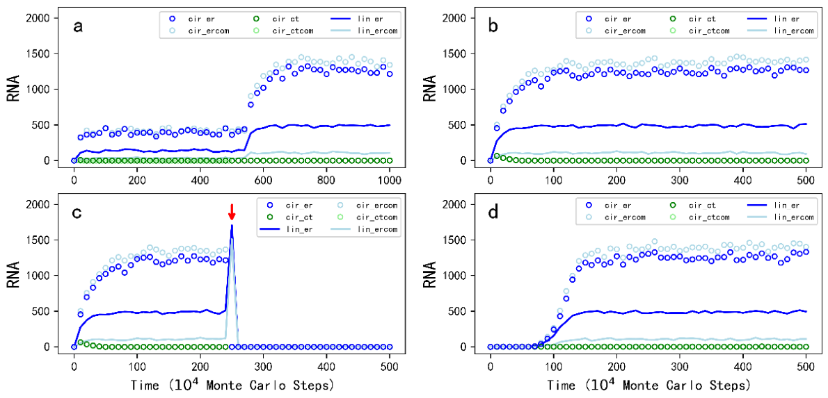 Preprints 219604 g002 Preprints 219604 g002