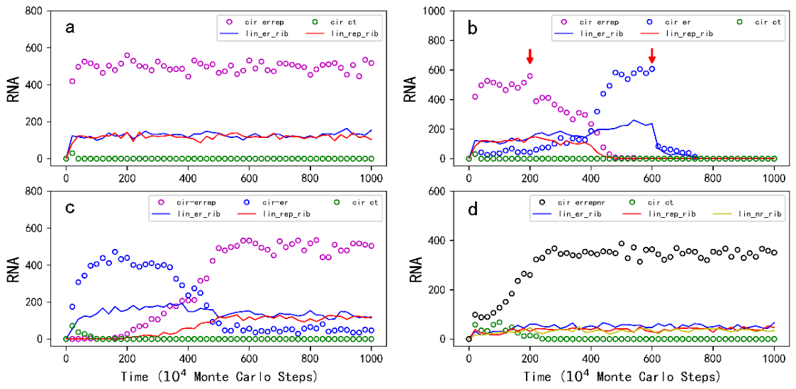 Preprints 219604 g006 Preprints 219604 g006