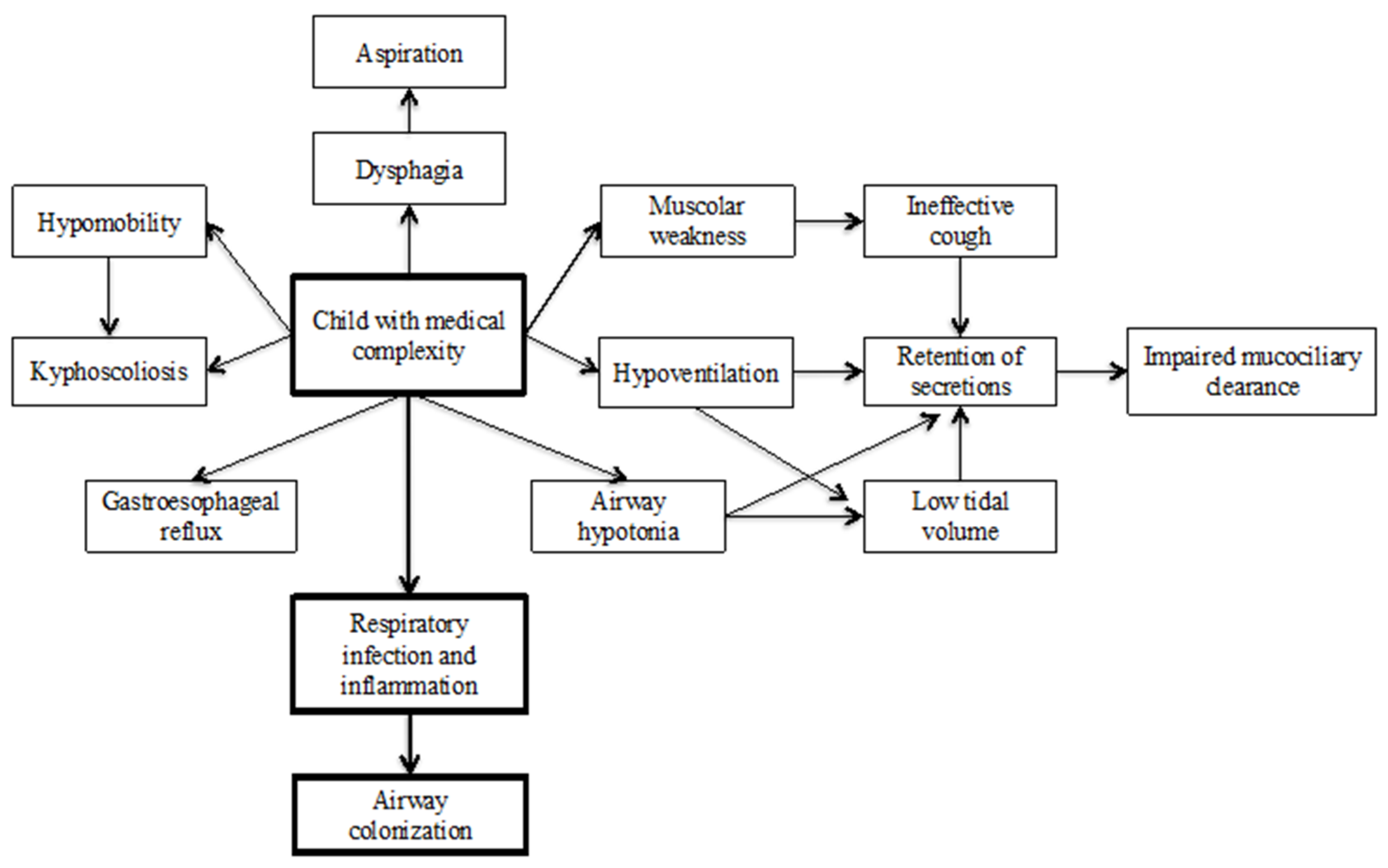 Preprints 142060 g001