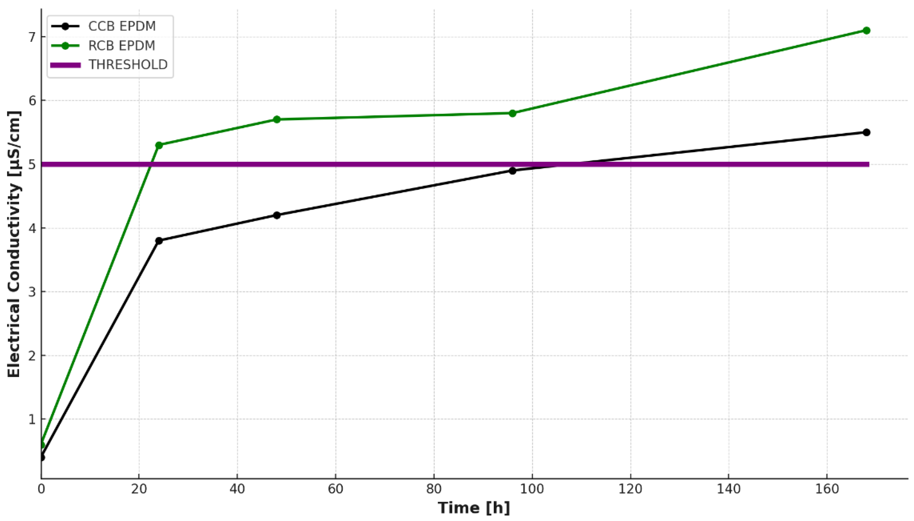 Preprints 163096 g001