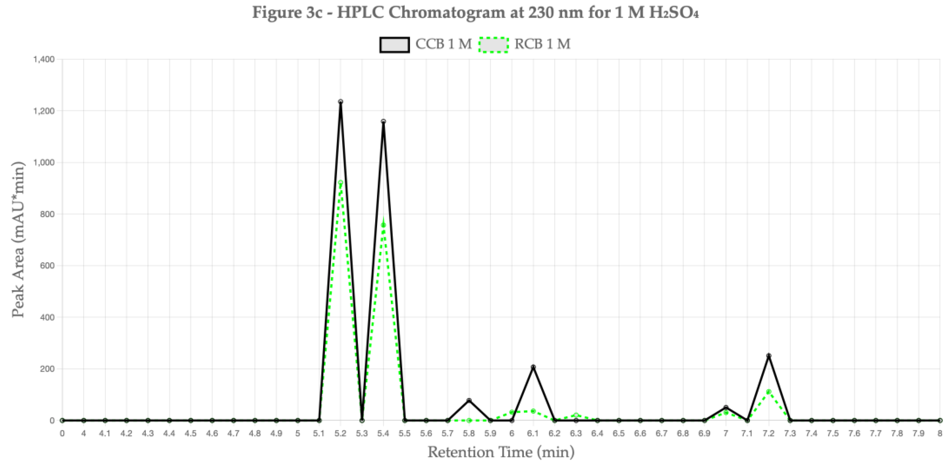 Preprints 163096 g003b