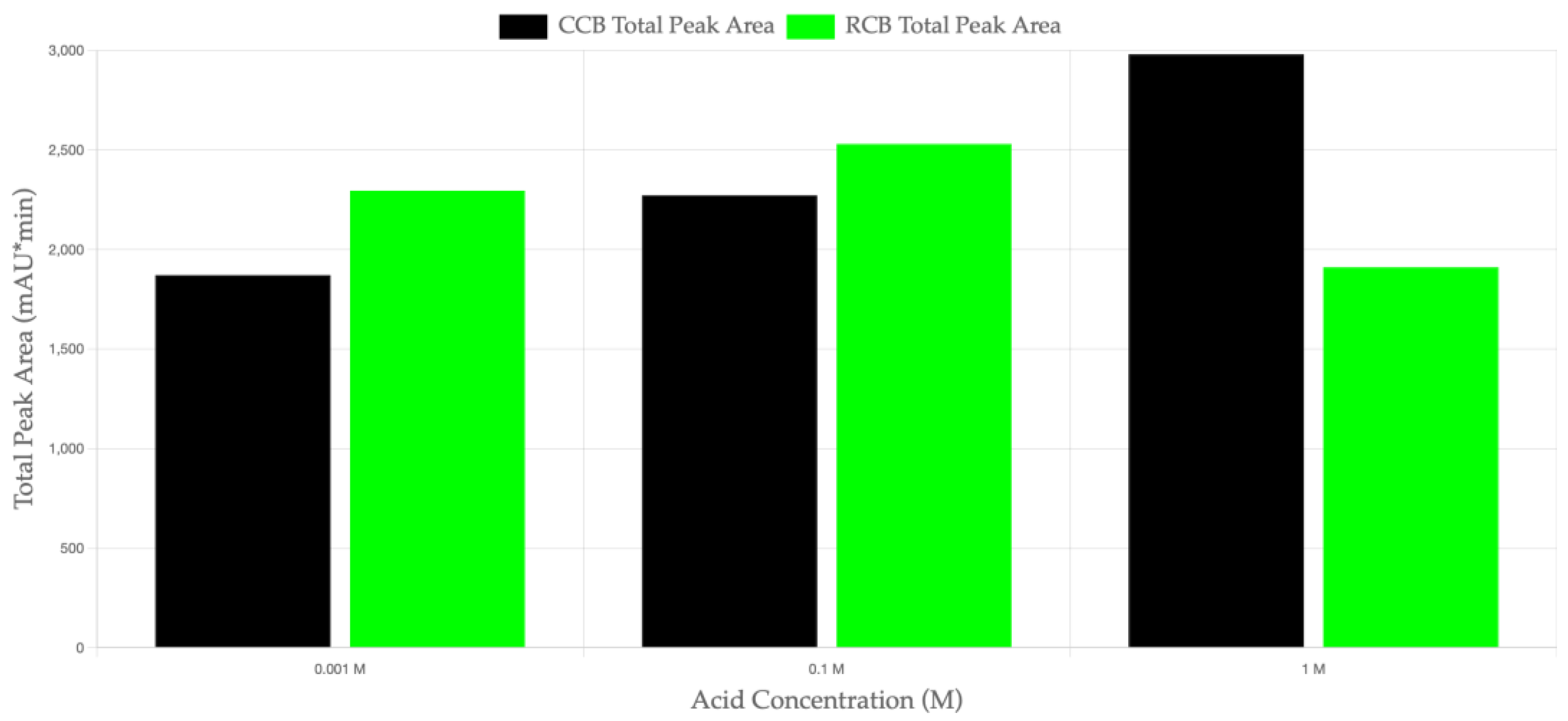 Preprints 163096 g004
