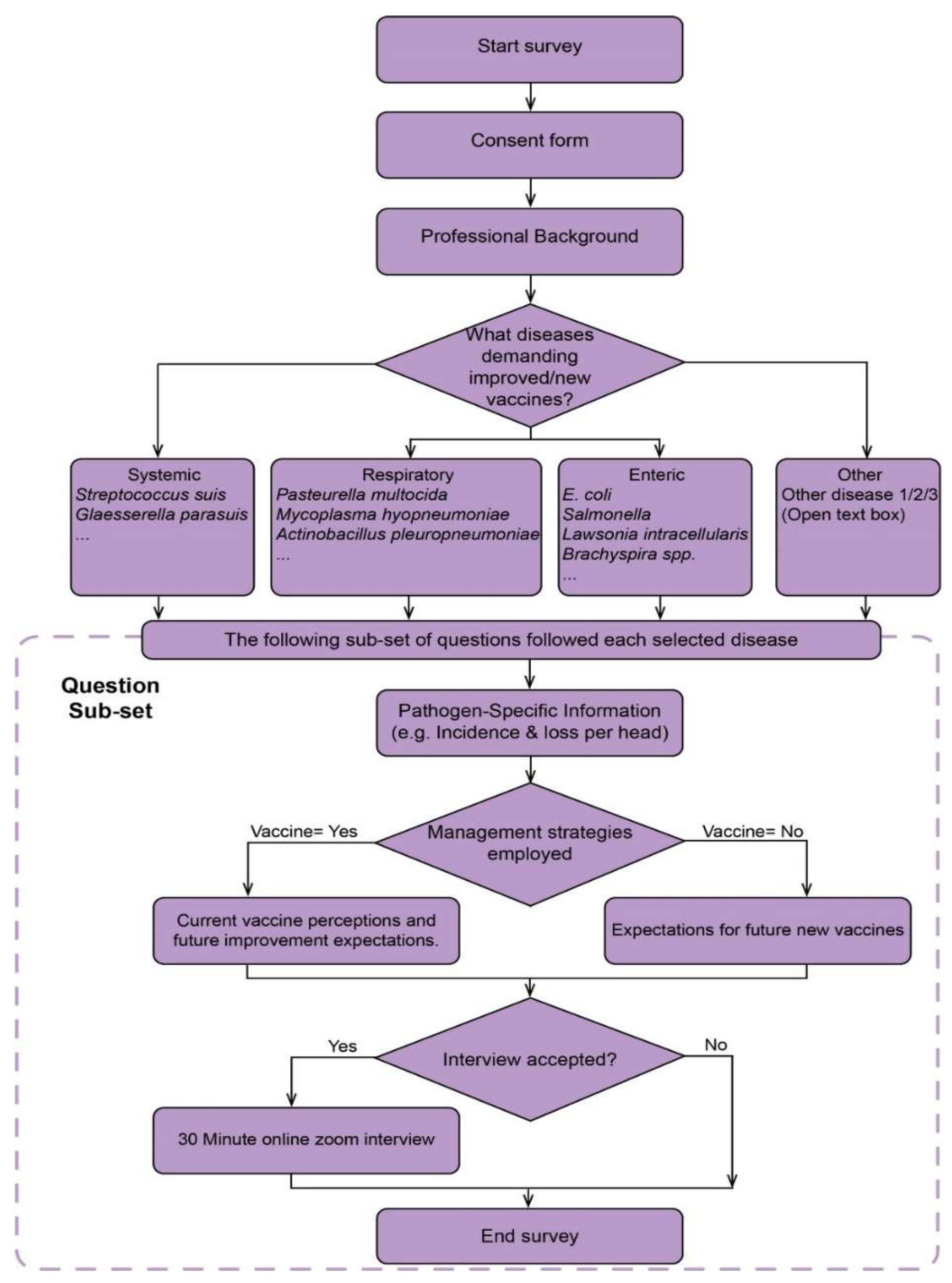Preprints 179447 g001