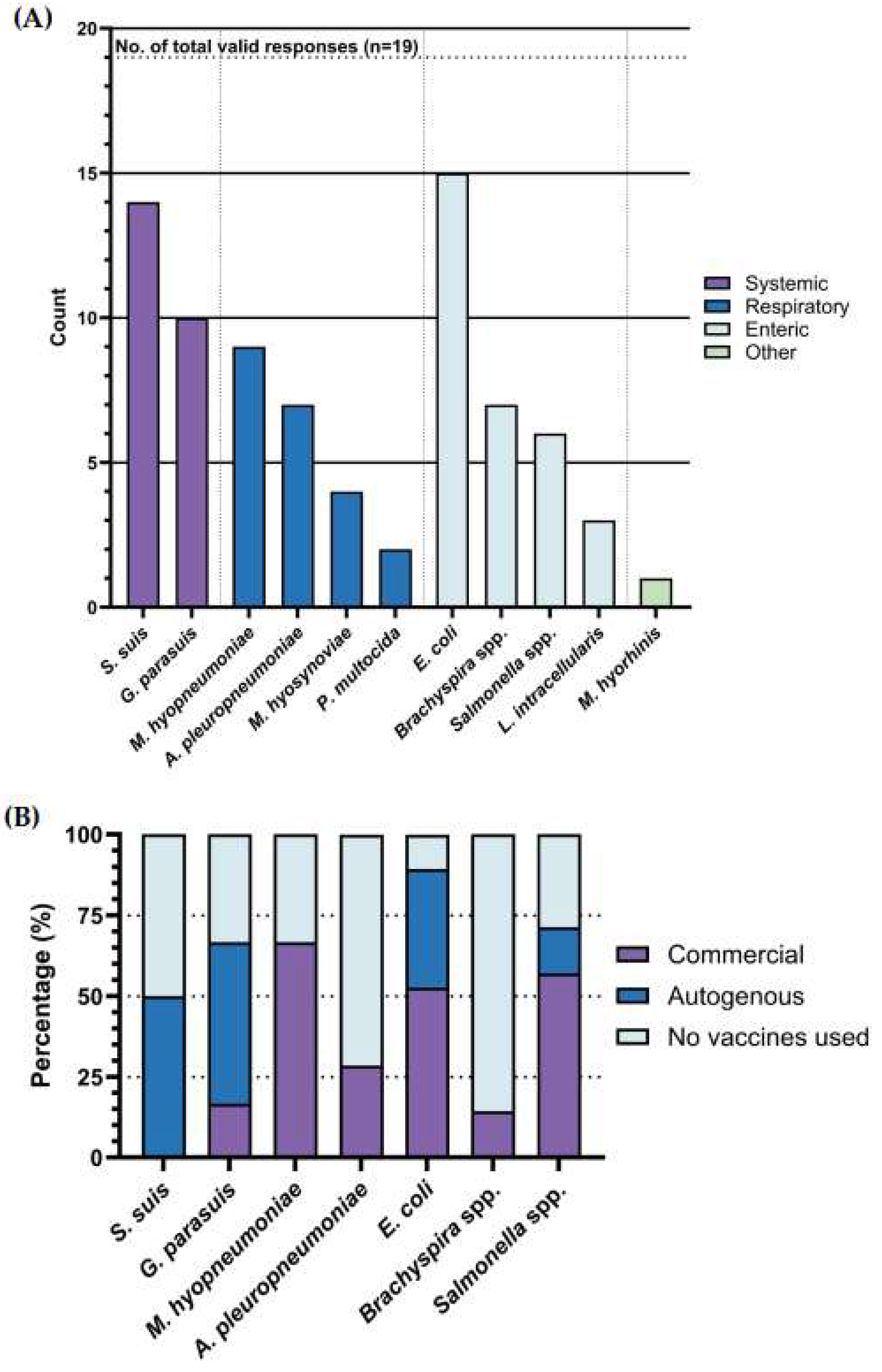 Preprints 179447 g003a