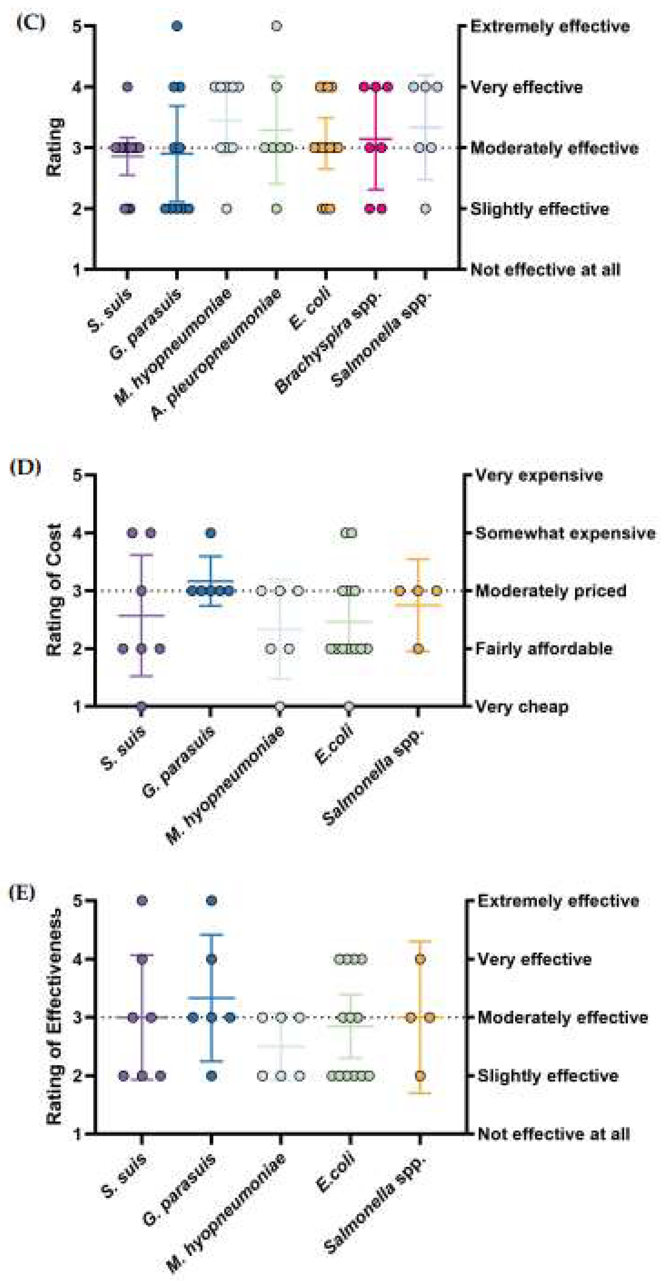 Preprints 179447 g003b