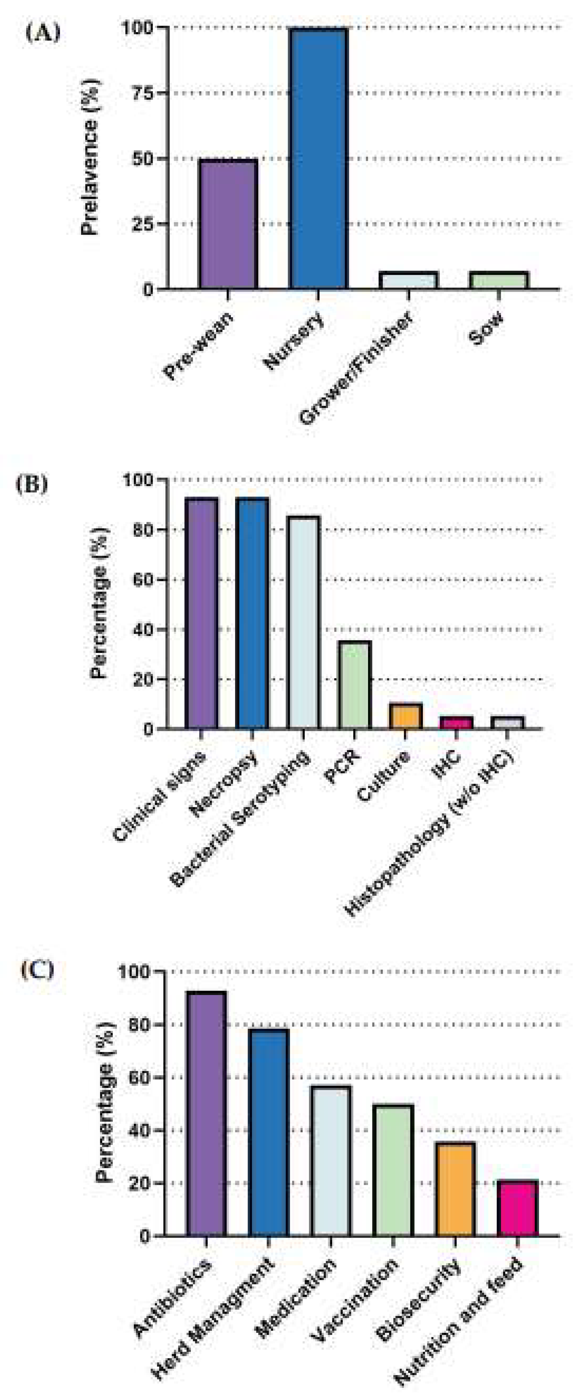 Preprints 179447 g004