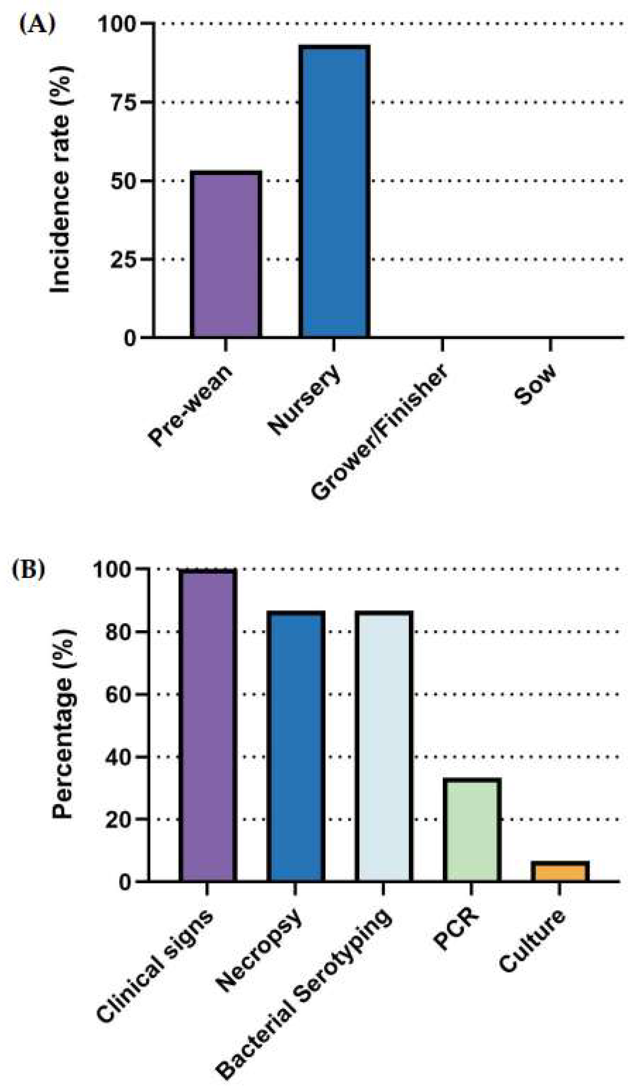 Preprints 179447 g006a