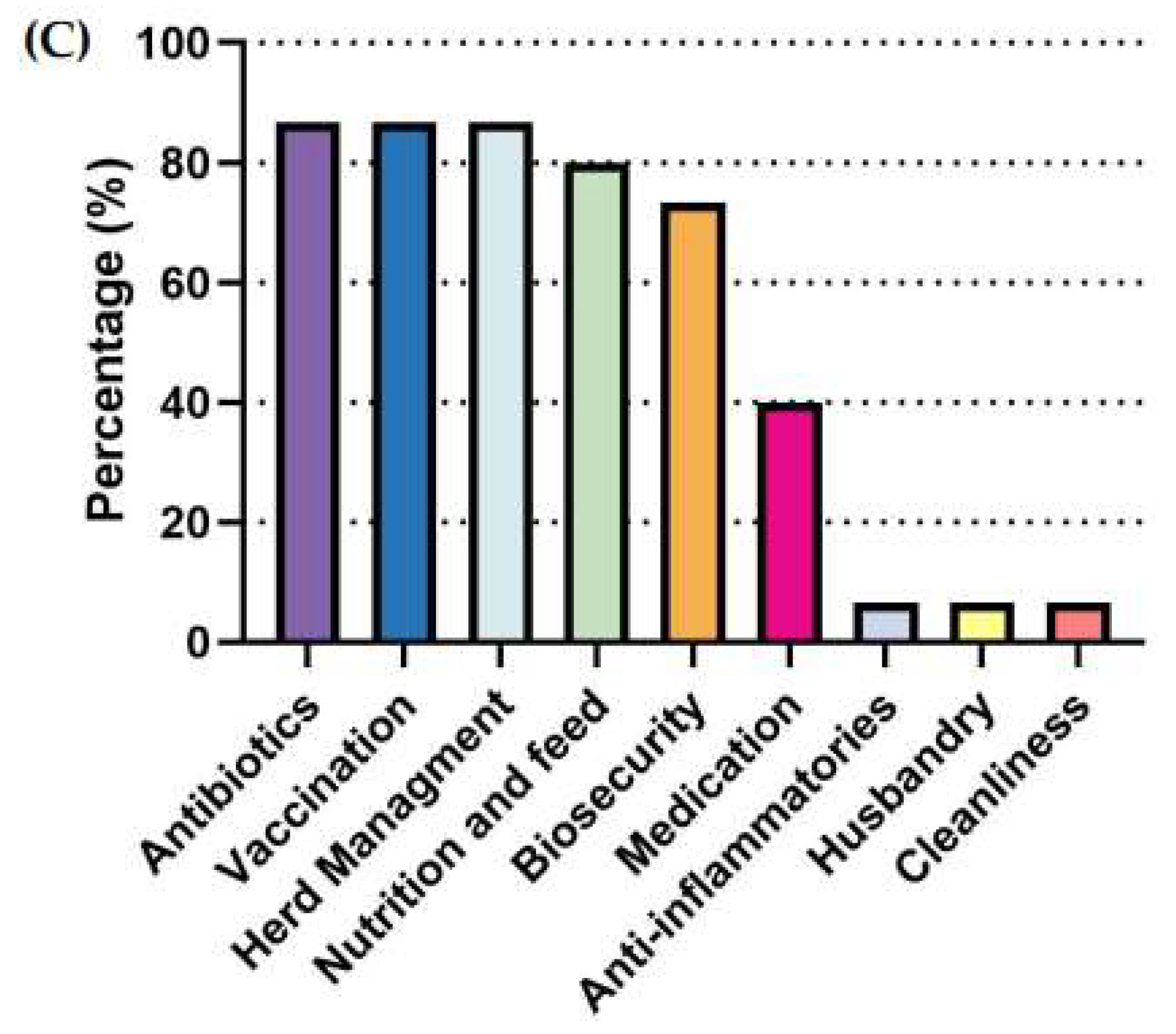 Preprints 179447 g006b