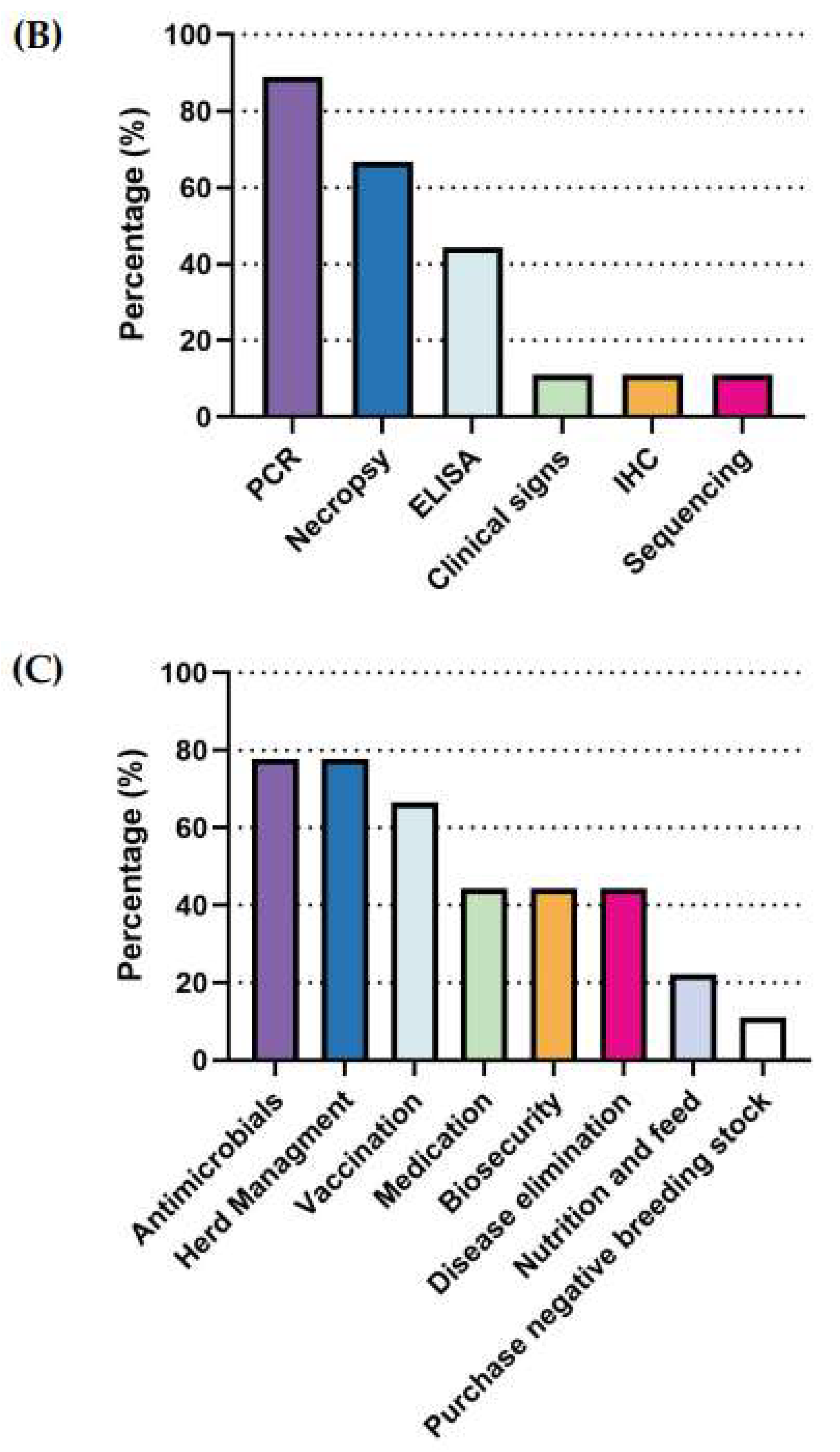 Preprints 179447 g008b