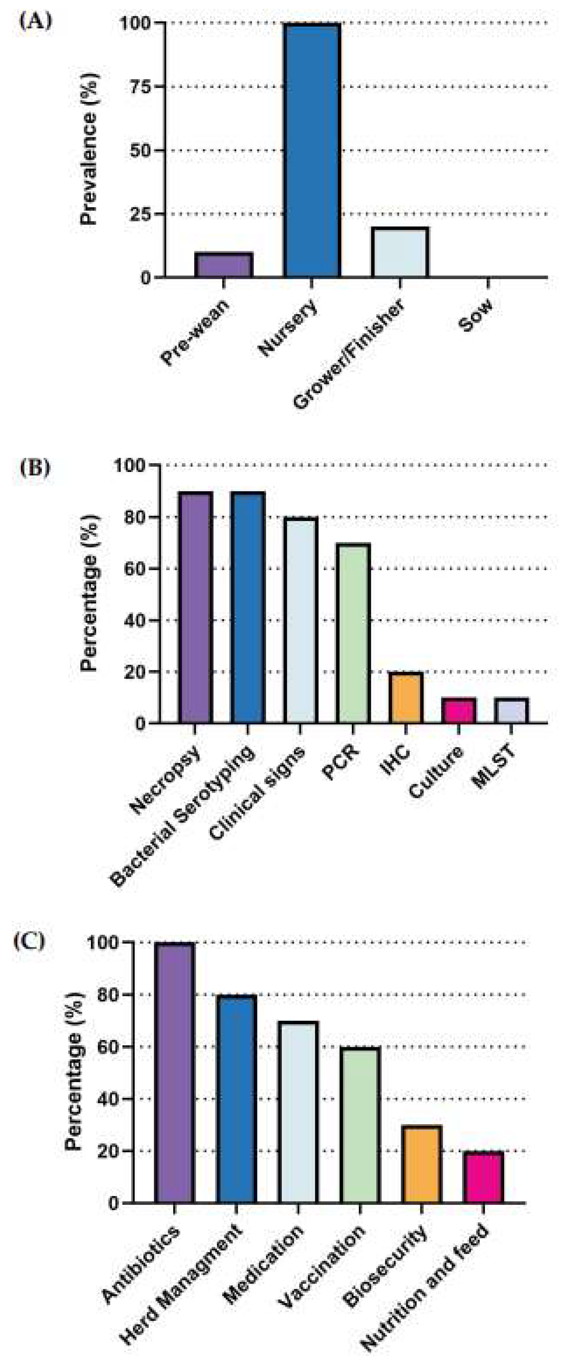 Preprints 179447 g010