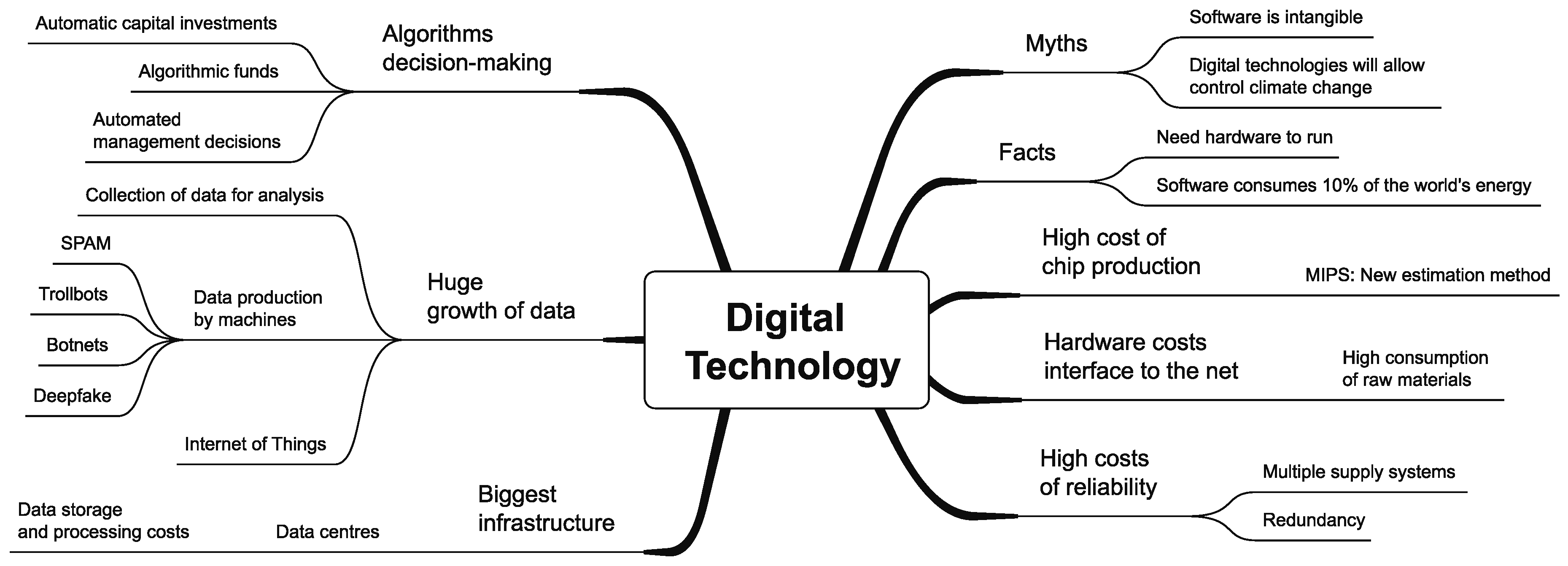 Preprints 147673 g001