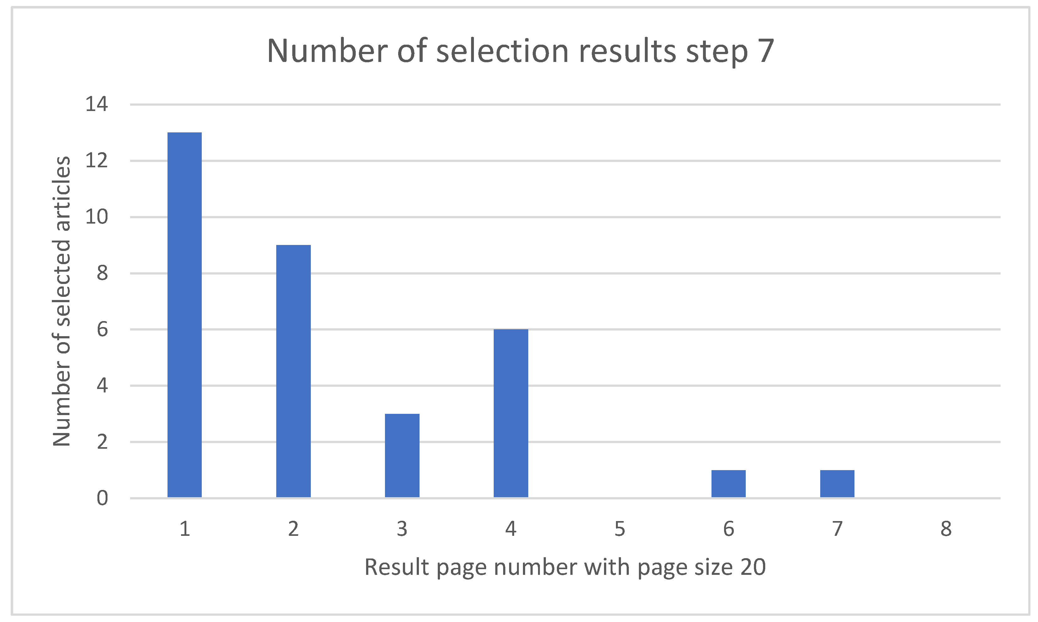 Preprints 147673 g002
