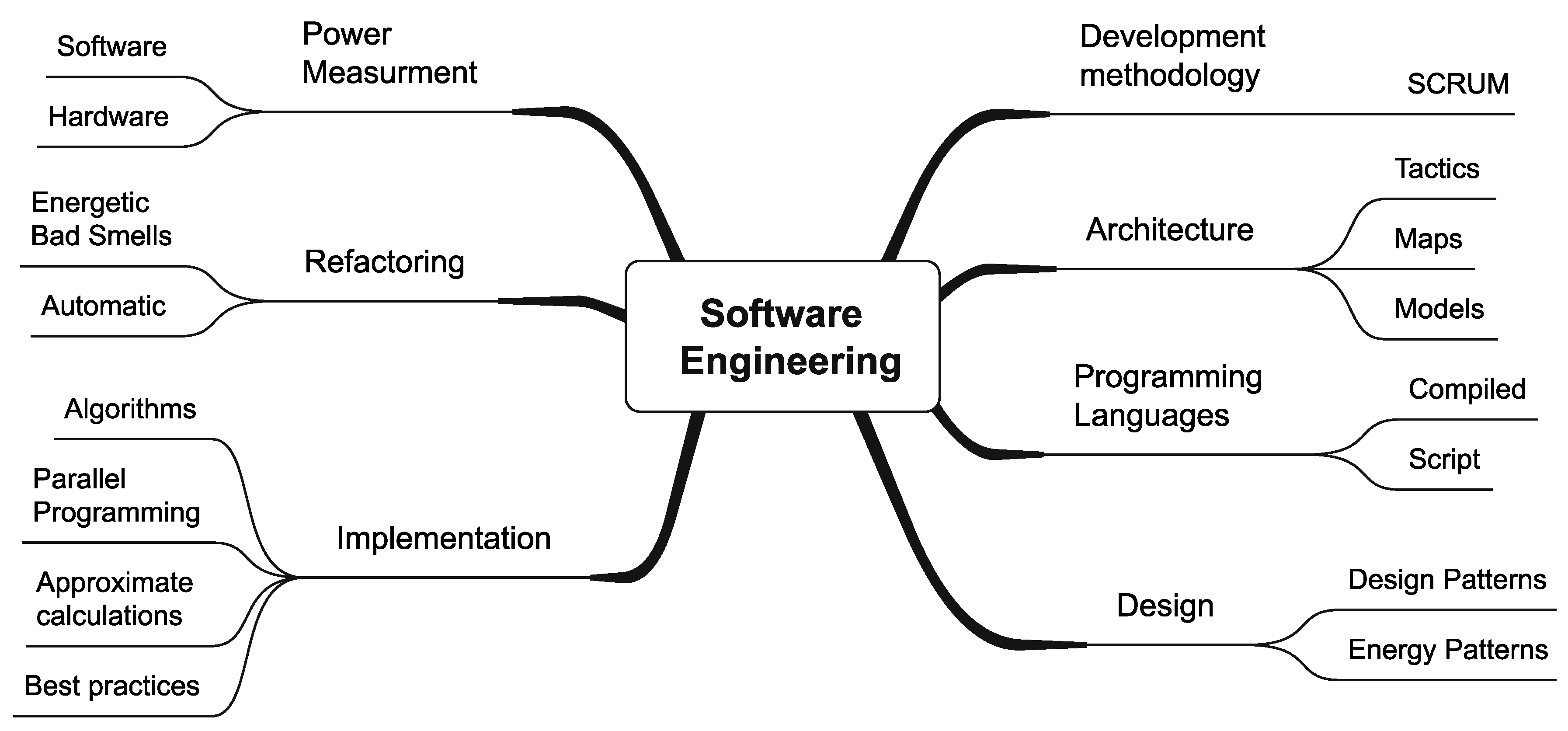 Preprints 147673 g003