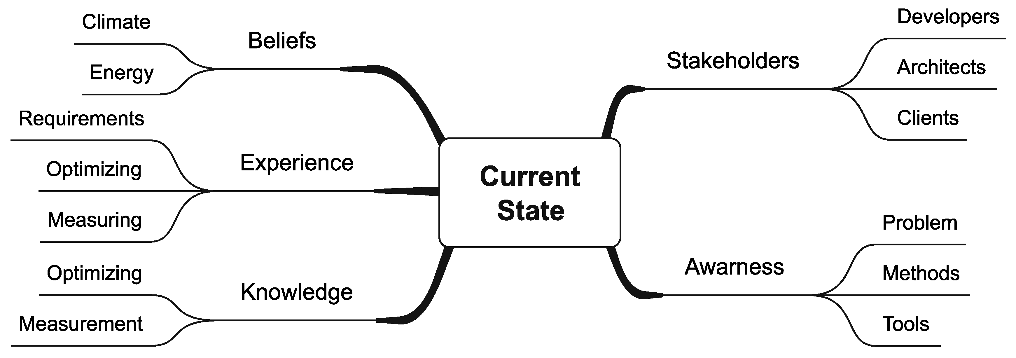 Preprints 147673 g004