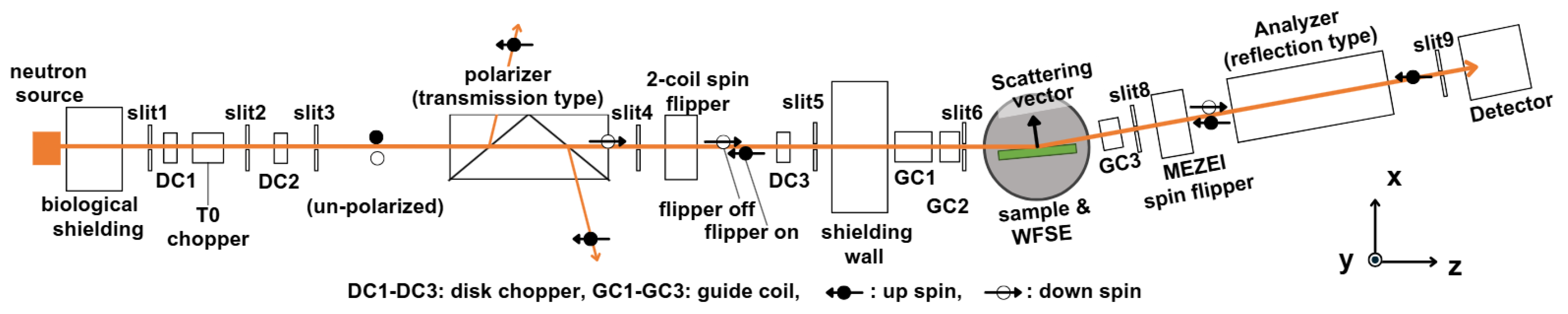 Preprints 182493 g001