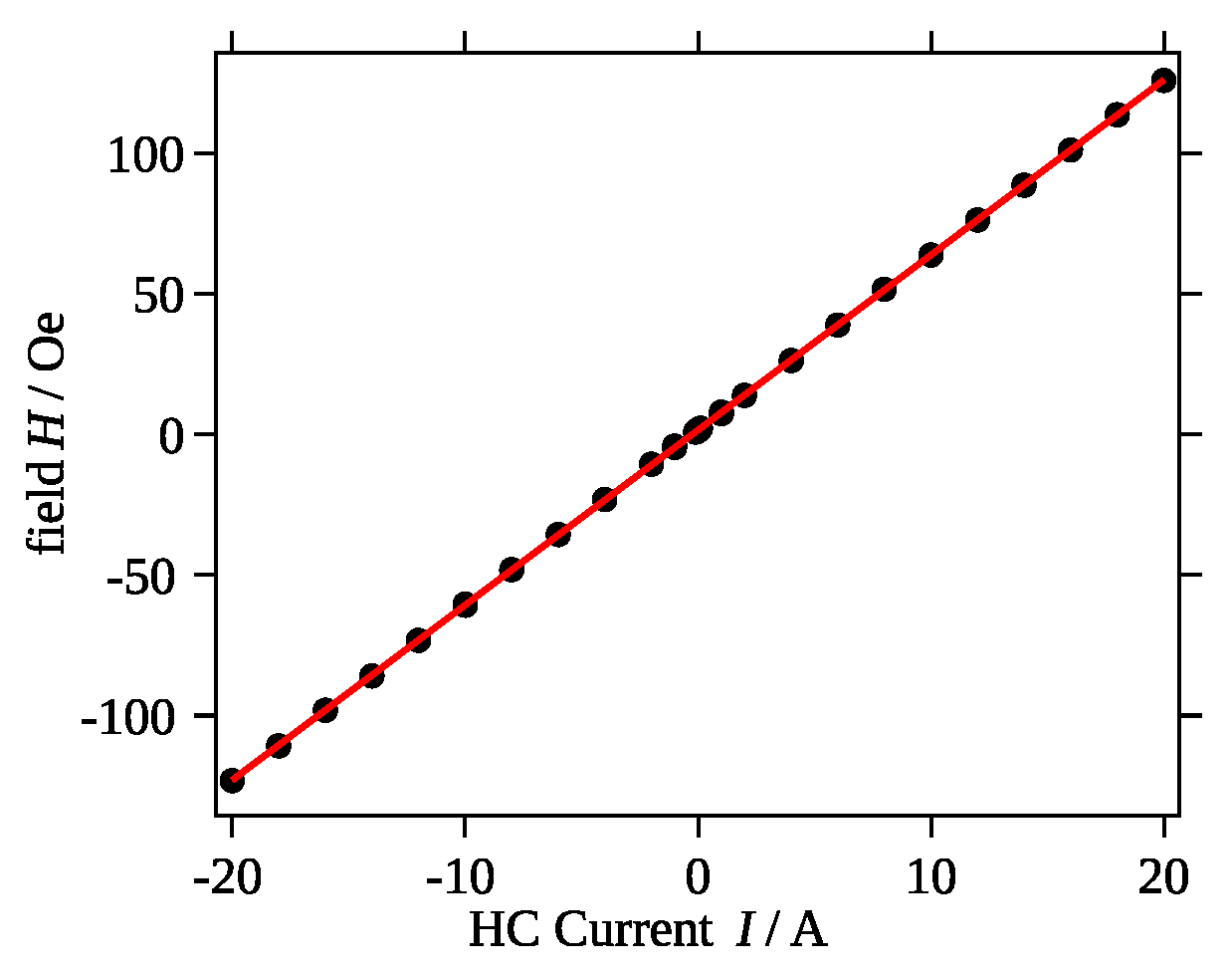 Preprints 182493 g003