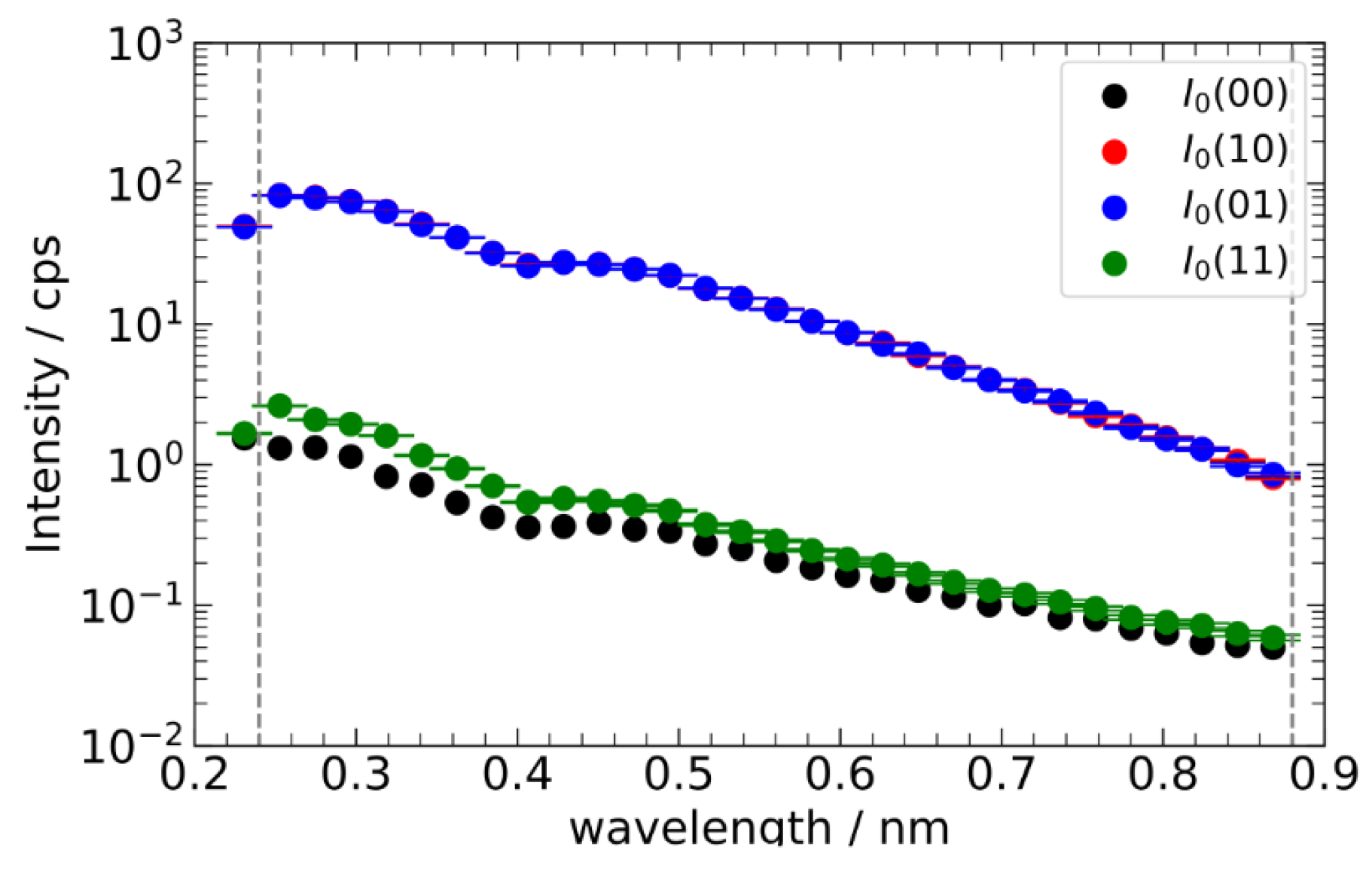 Preprints 182493 g004