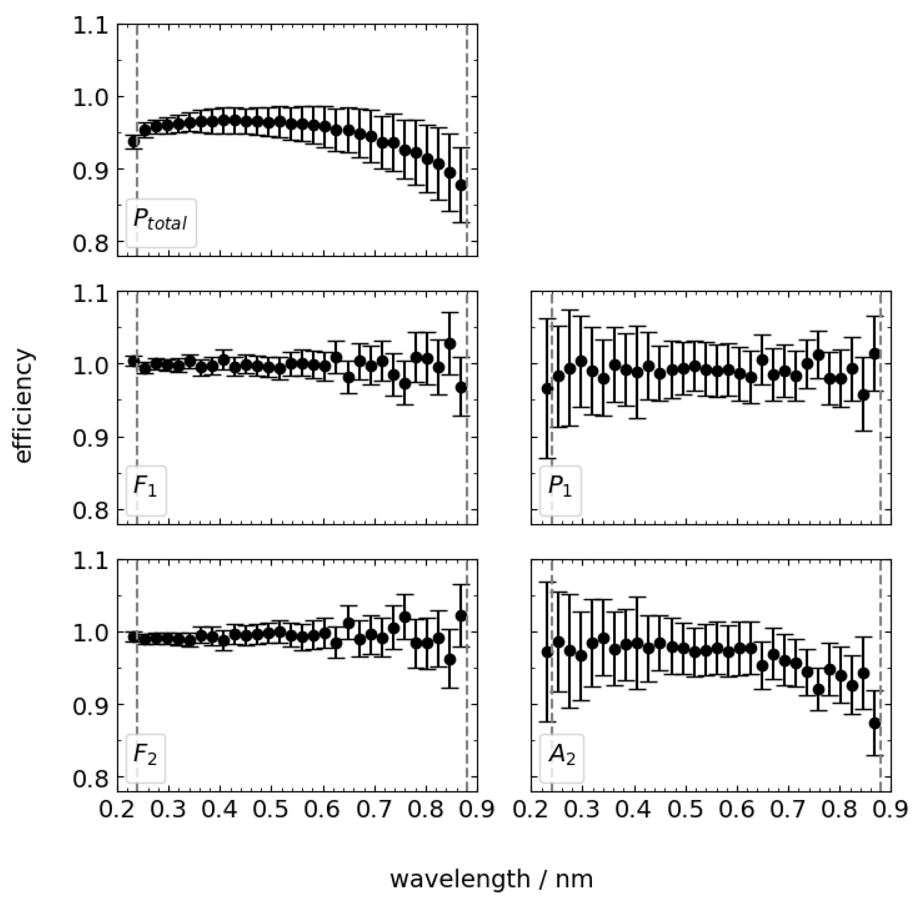 Preprints 182493 g005