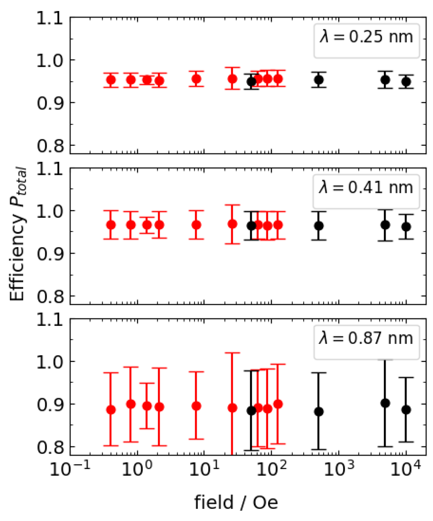 Preprints 182493 g006