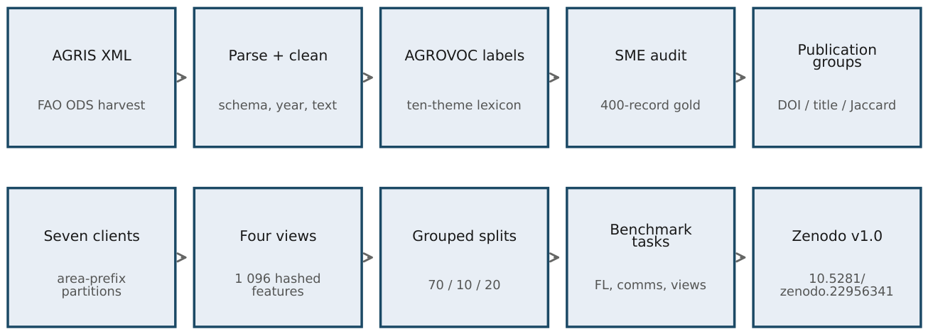 Preprints 237081 g001