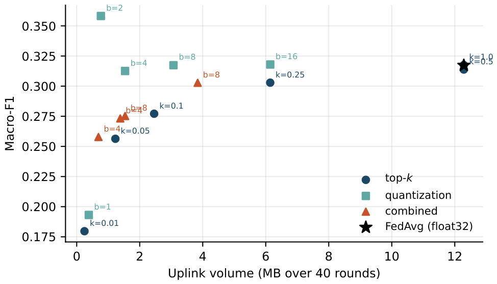 Preprints 237081 g004