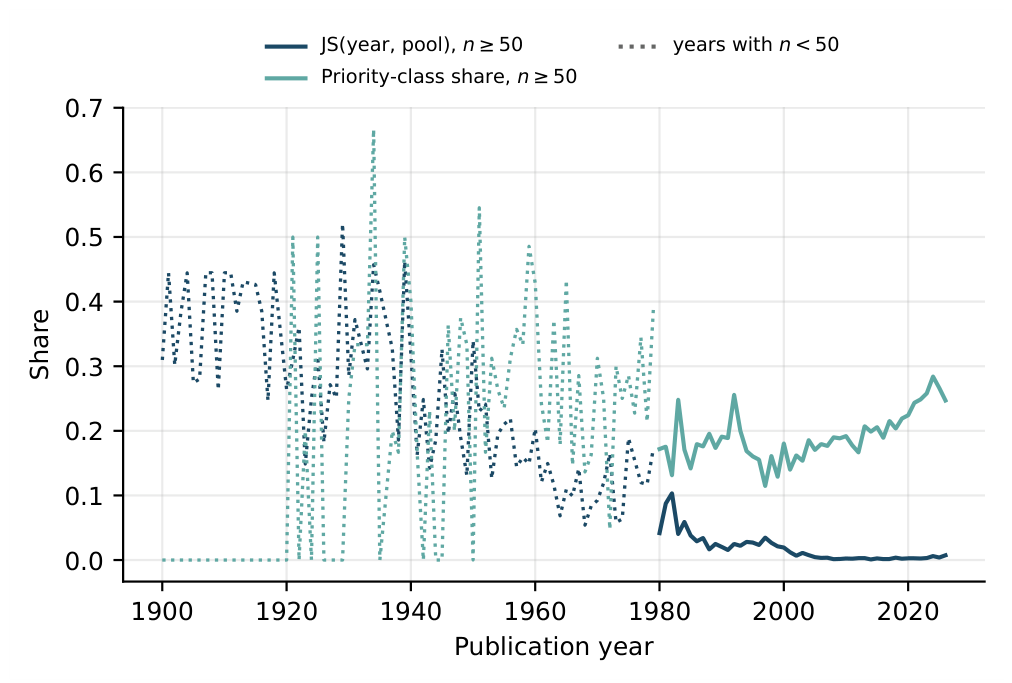 Preprints 237081 g006