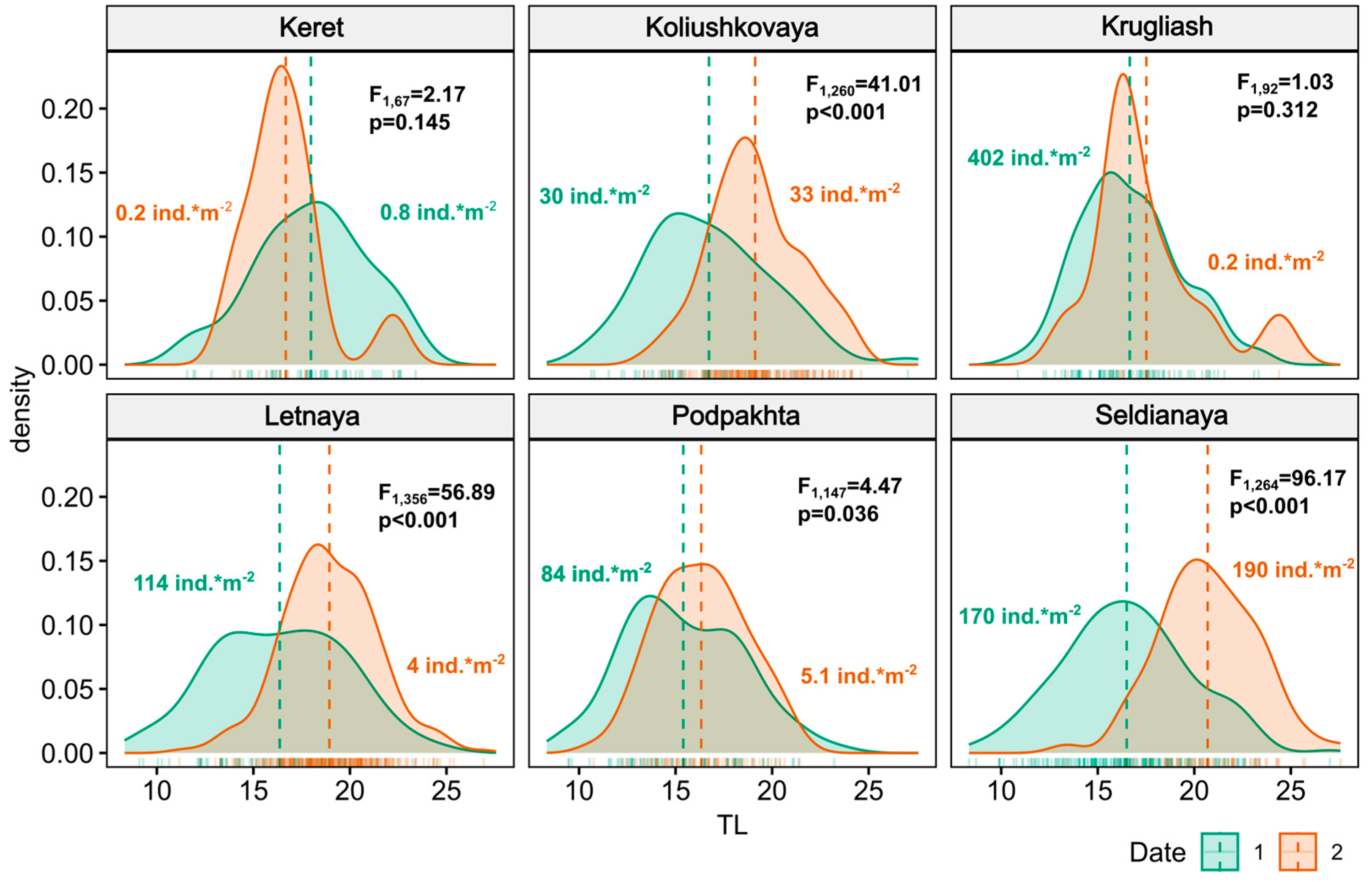 Preprints 90827 g002