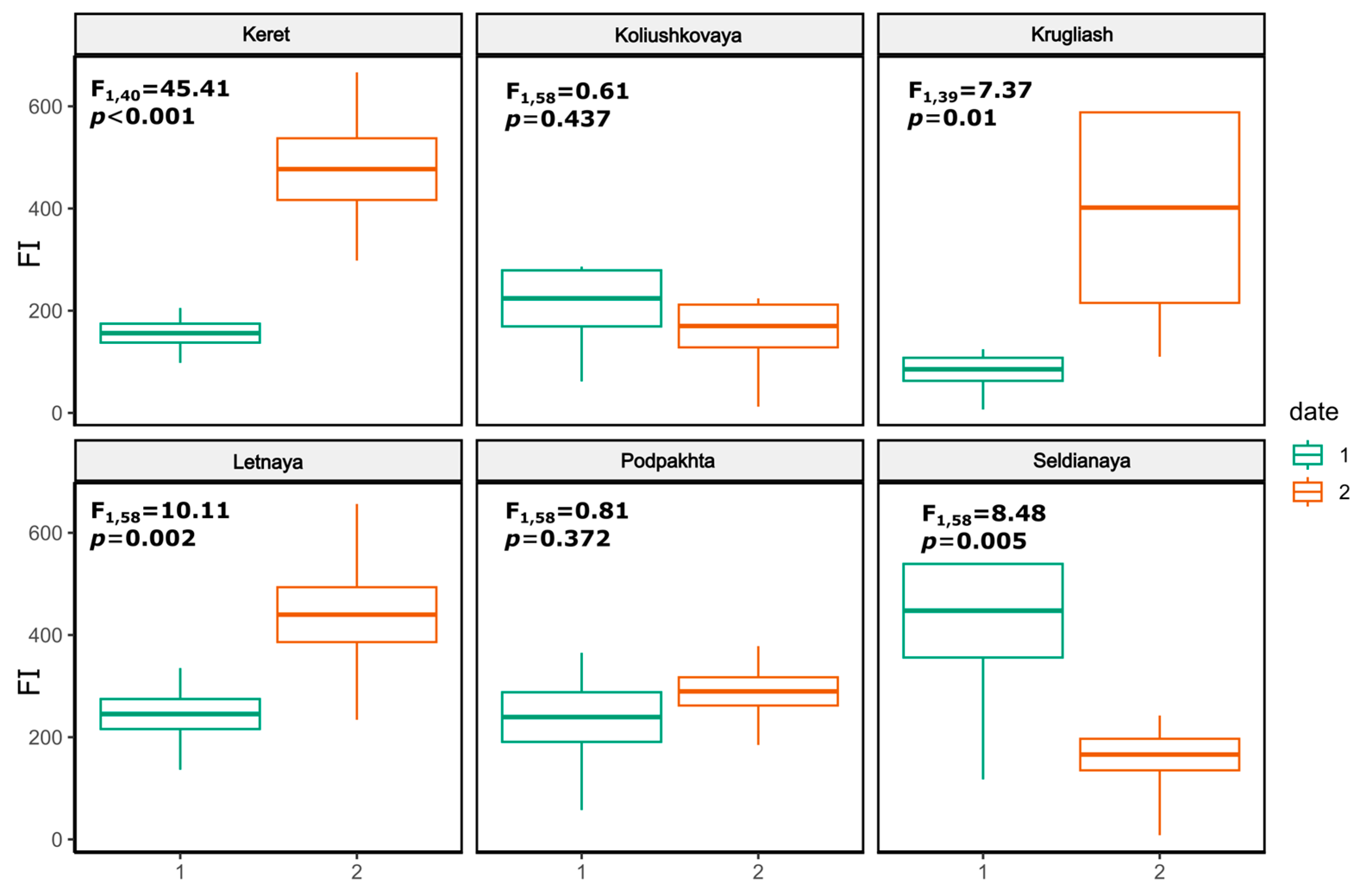 Preprints 90827 g003