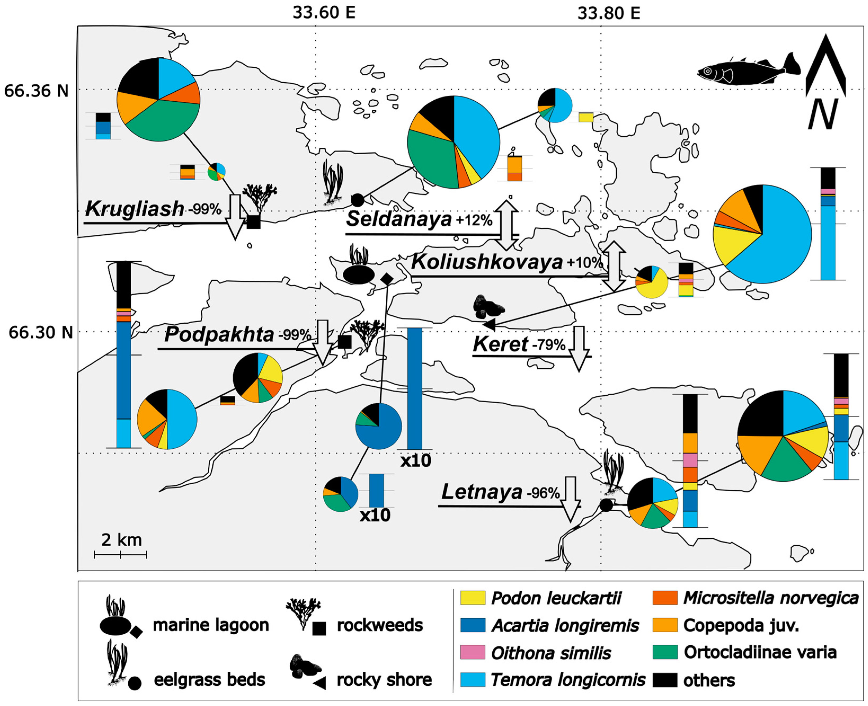 Preprints 90827 g004