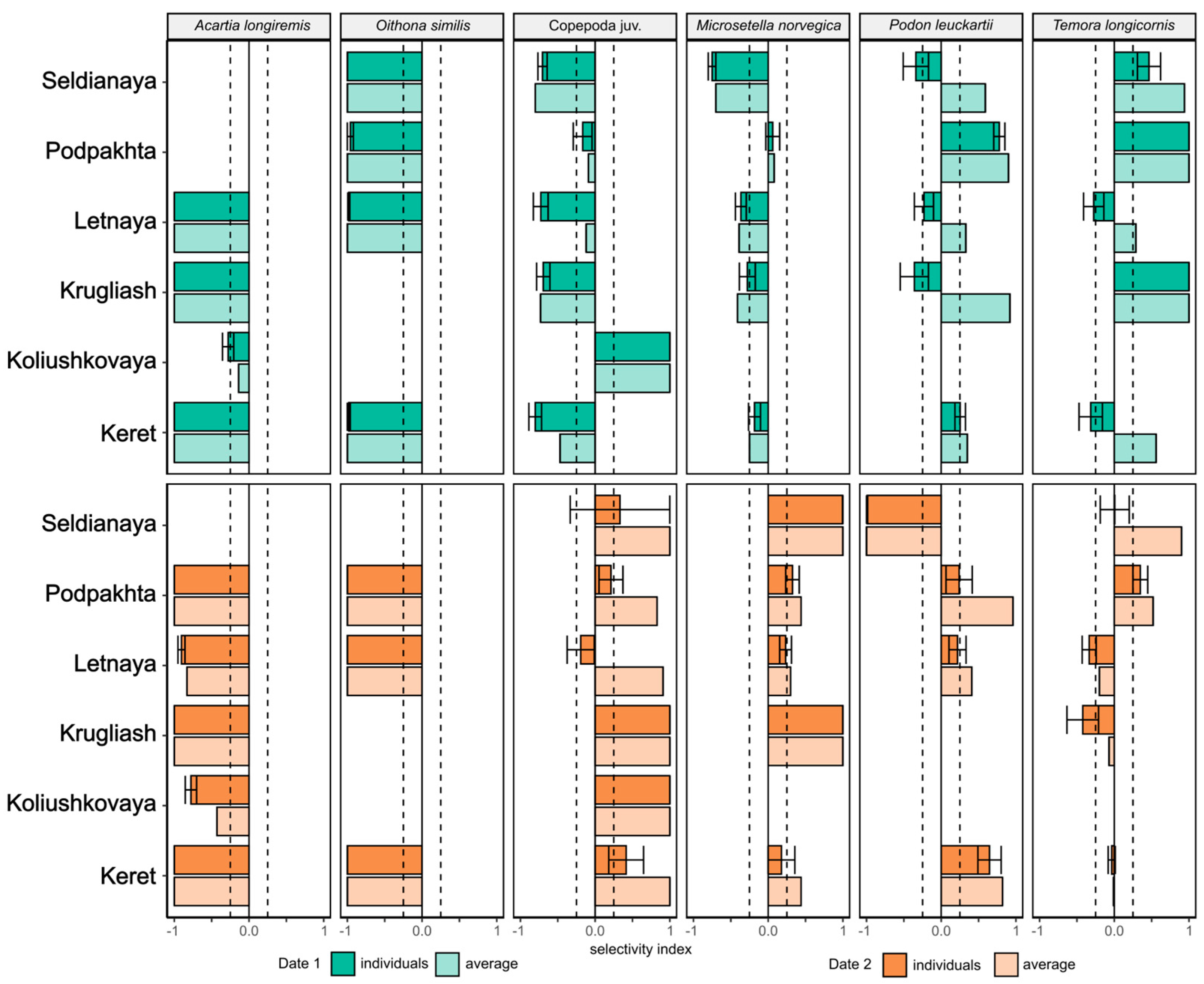 Preprints 90827 g005