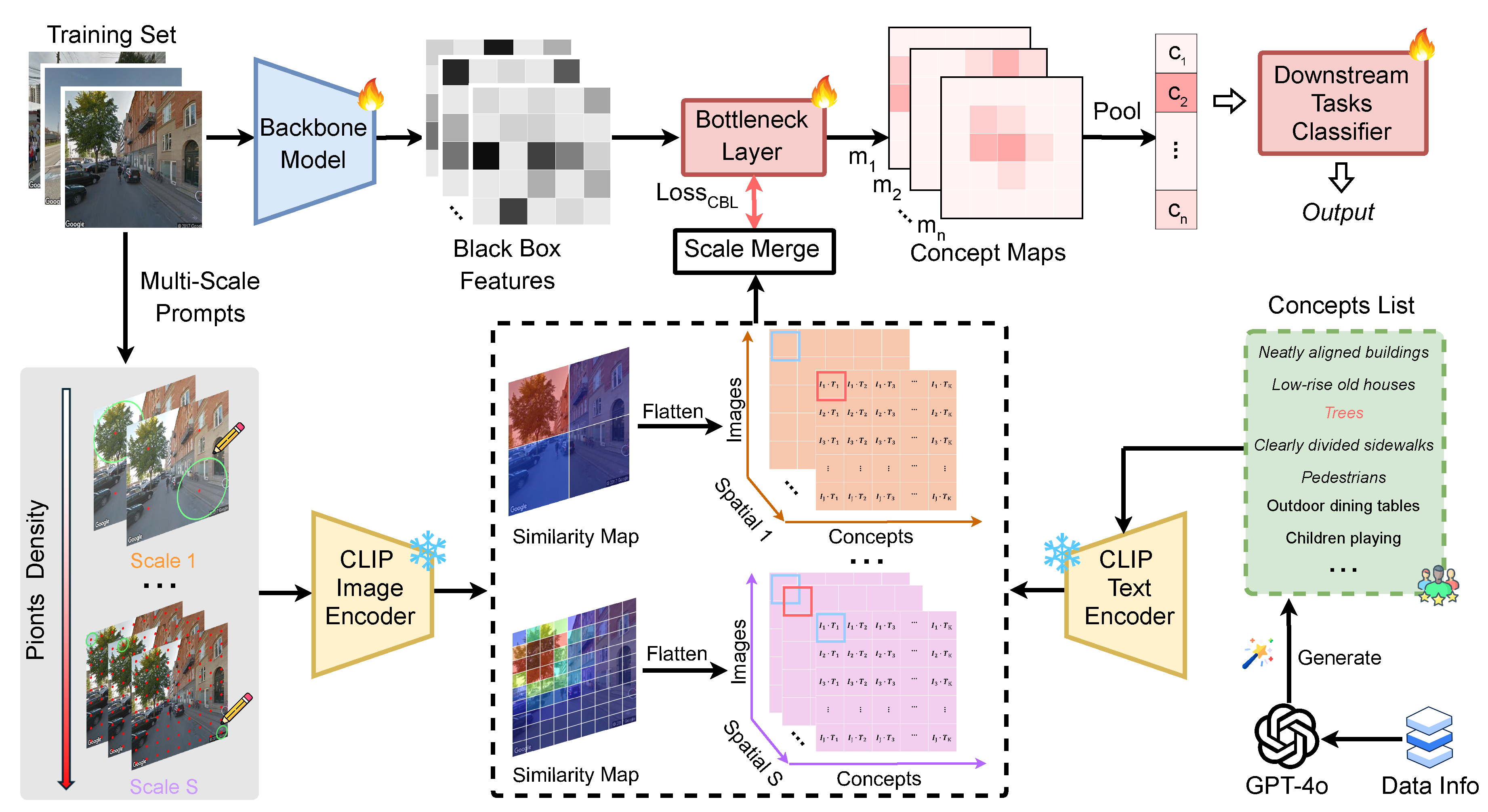 Preprints 160664 g002