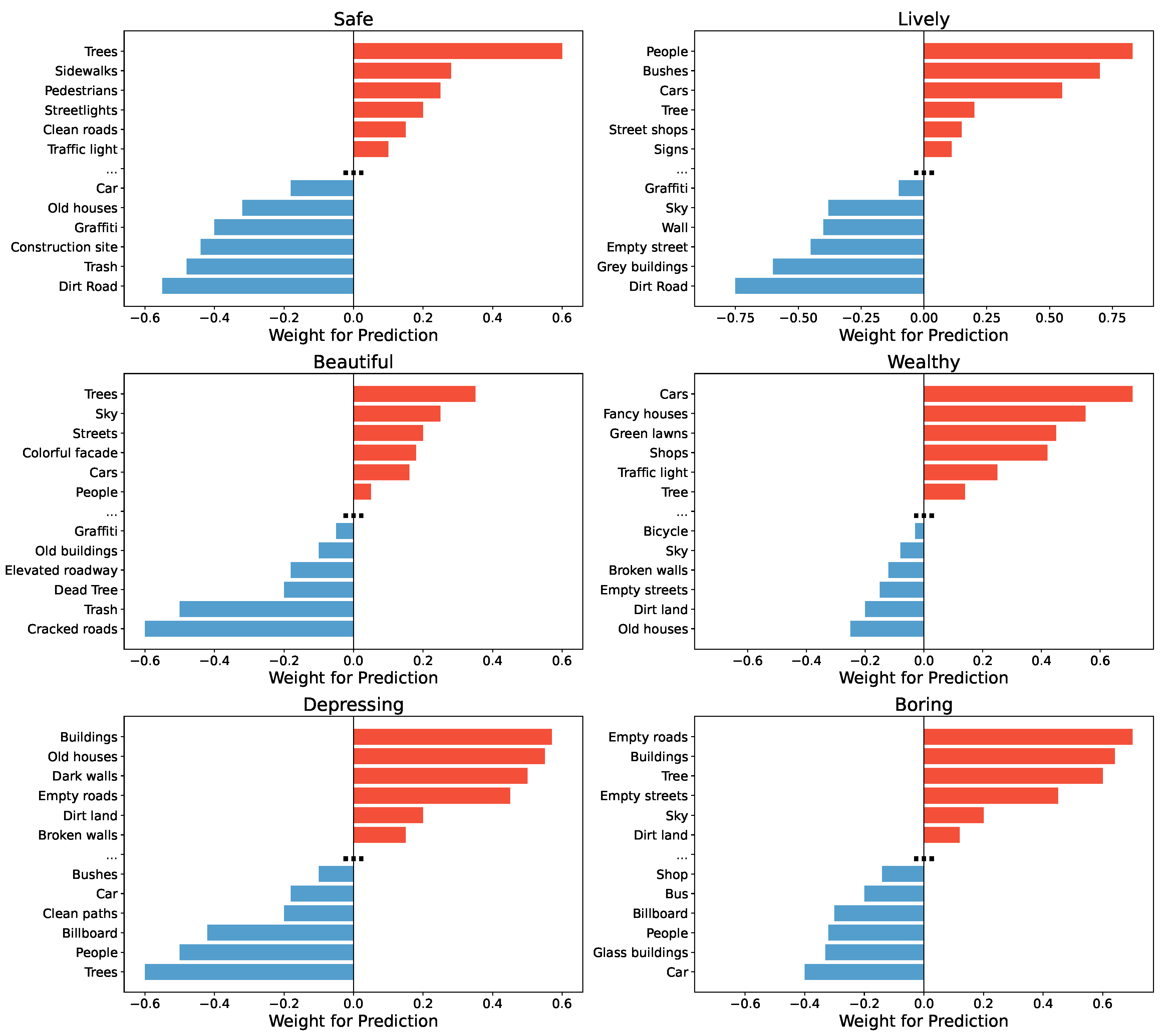 Preprints 160664 g003
