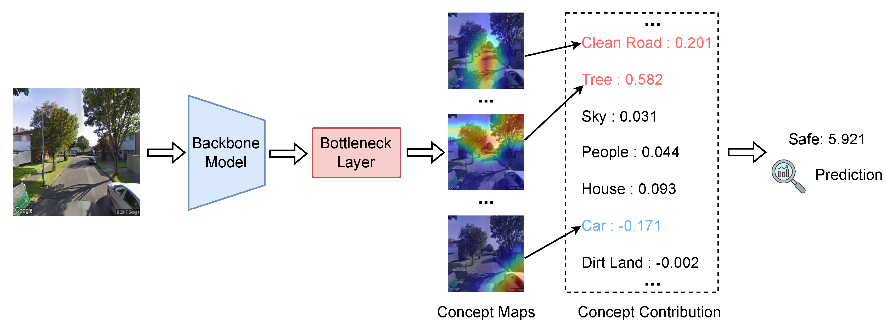 Preprints 160664 g004