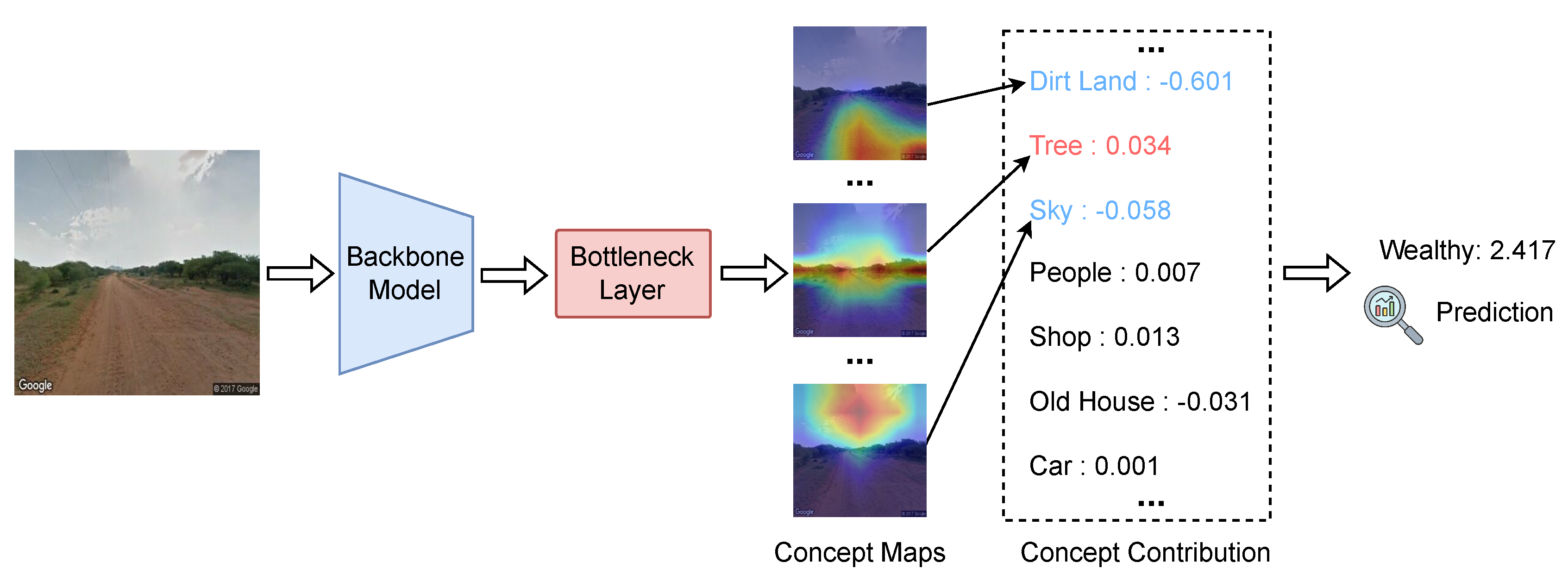 Preprints 160664 g005
