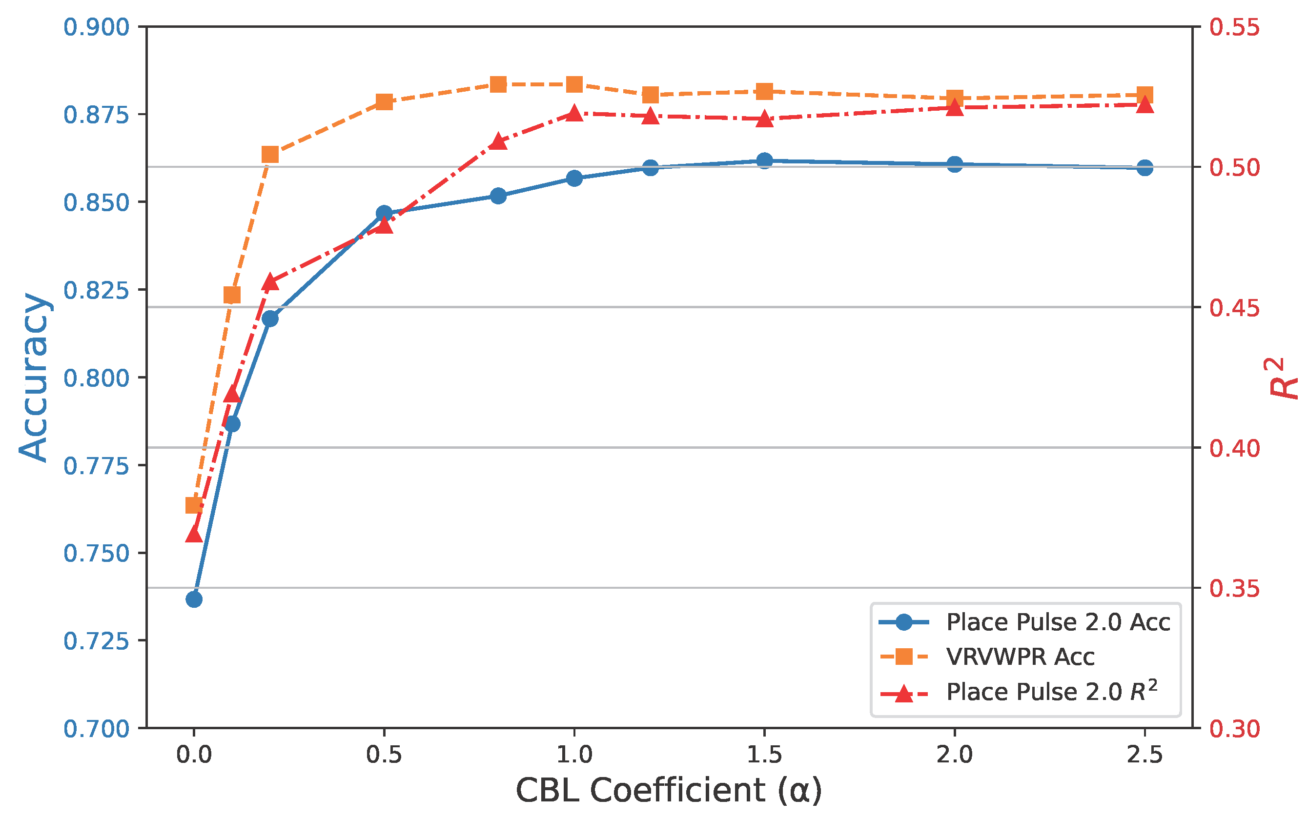 Preprints 160664 g006