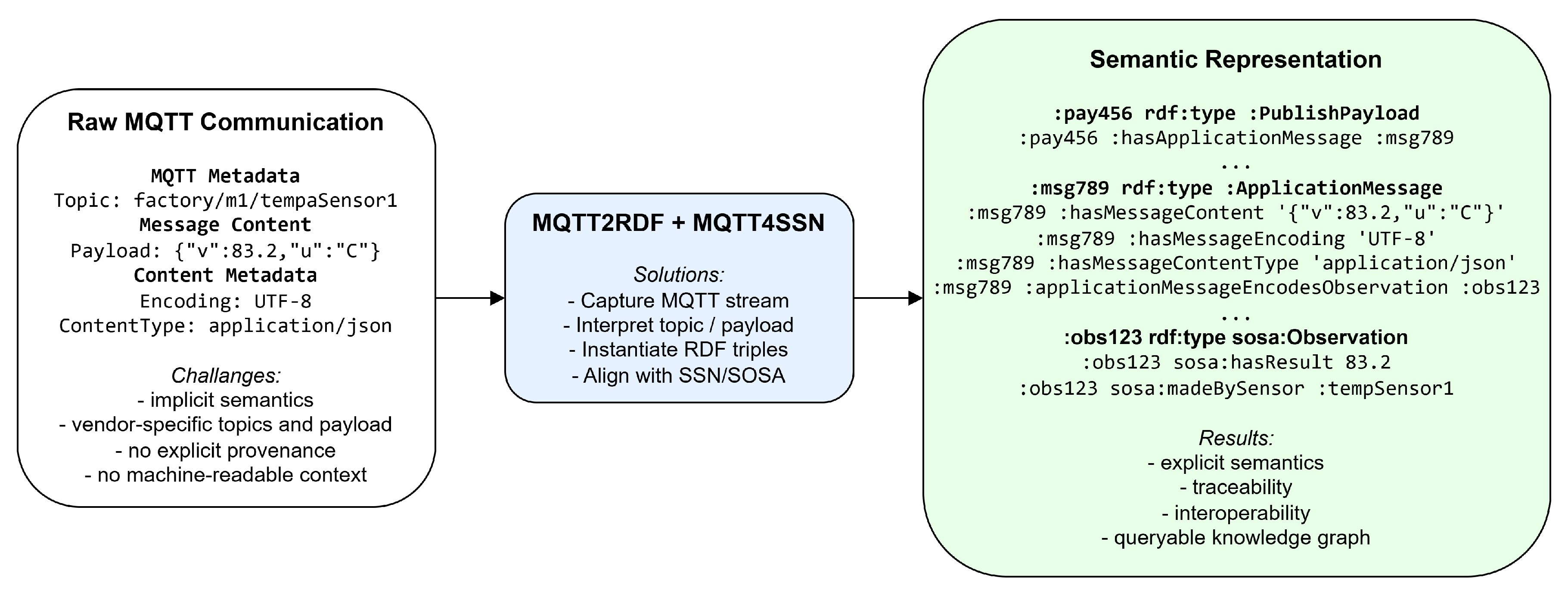 Preprints 214693 g002