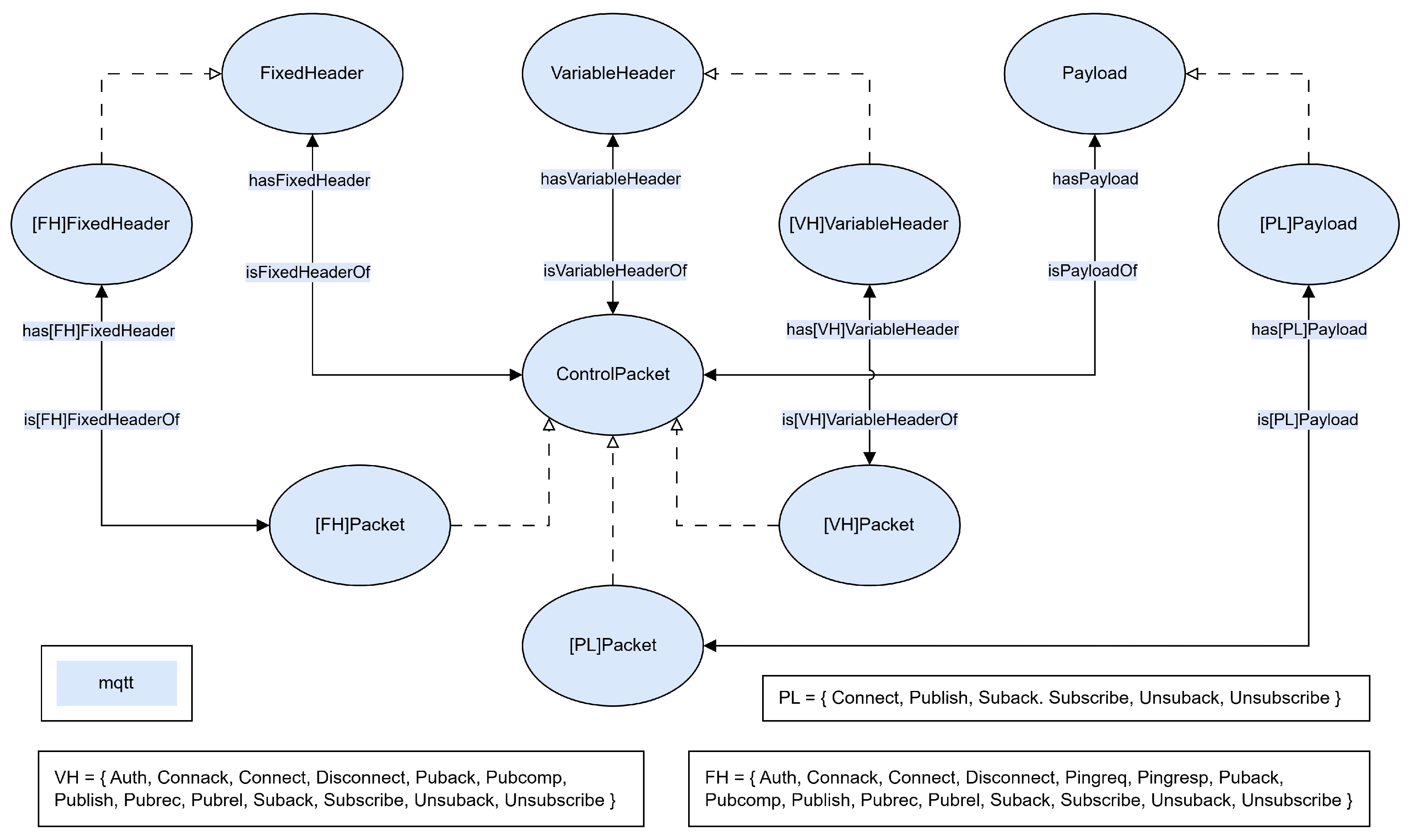 Preprints 214693 g003