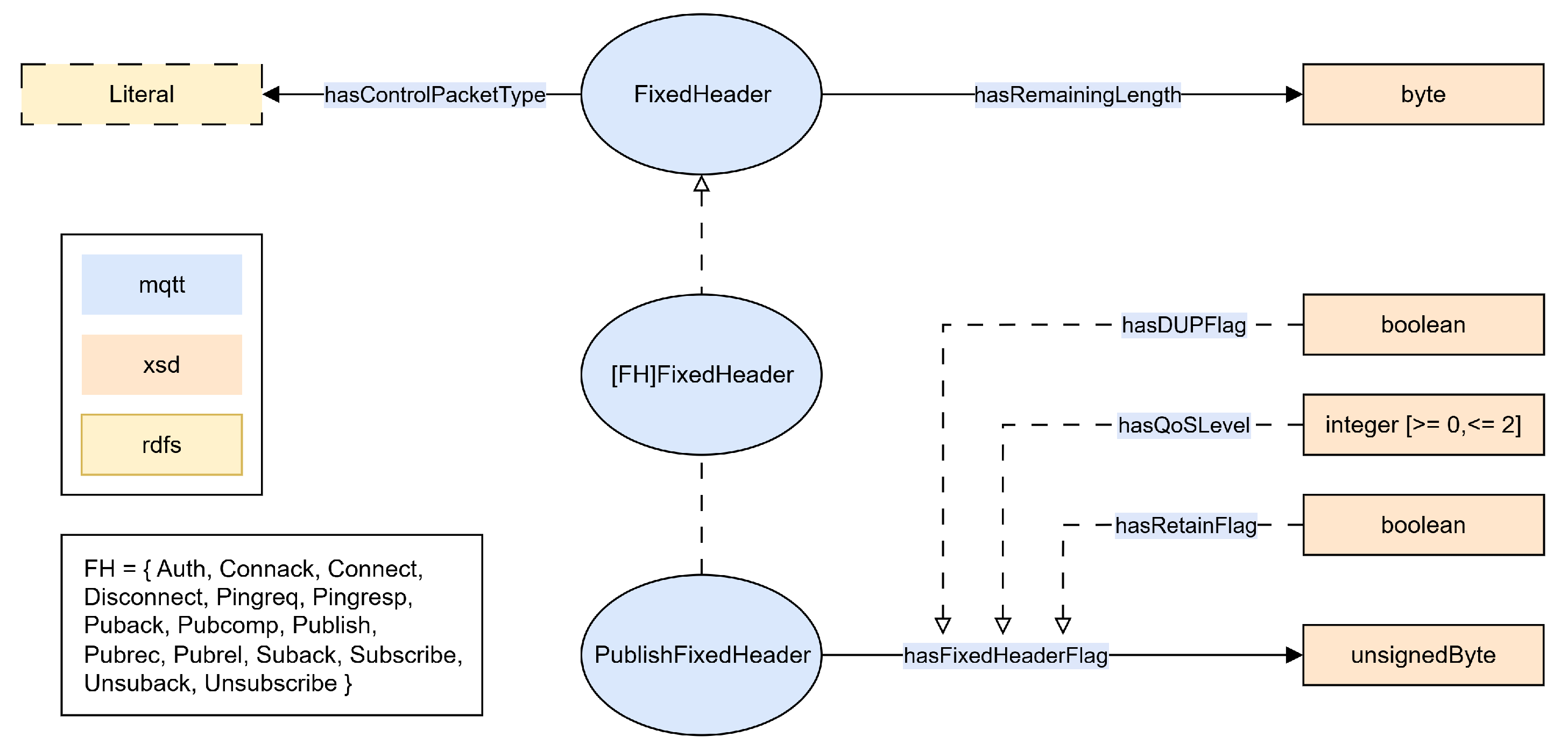 Preprints 214693 g004