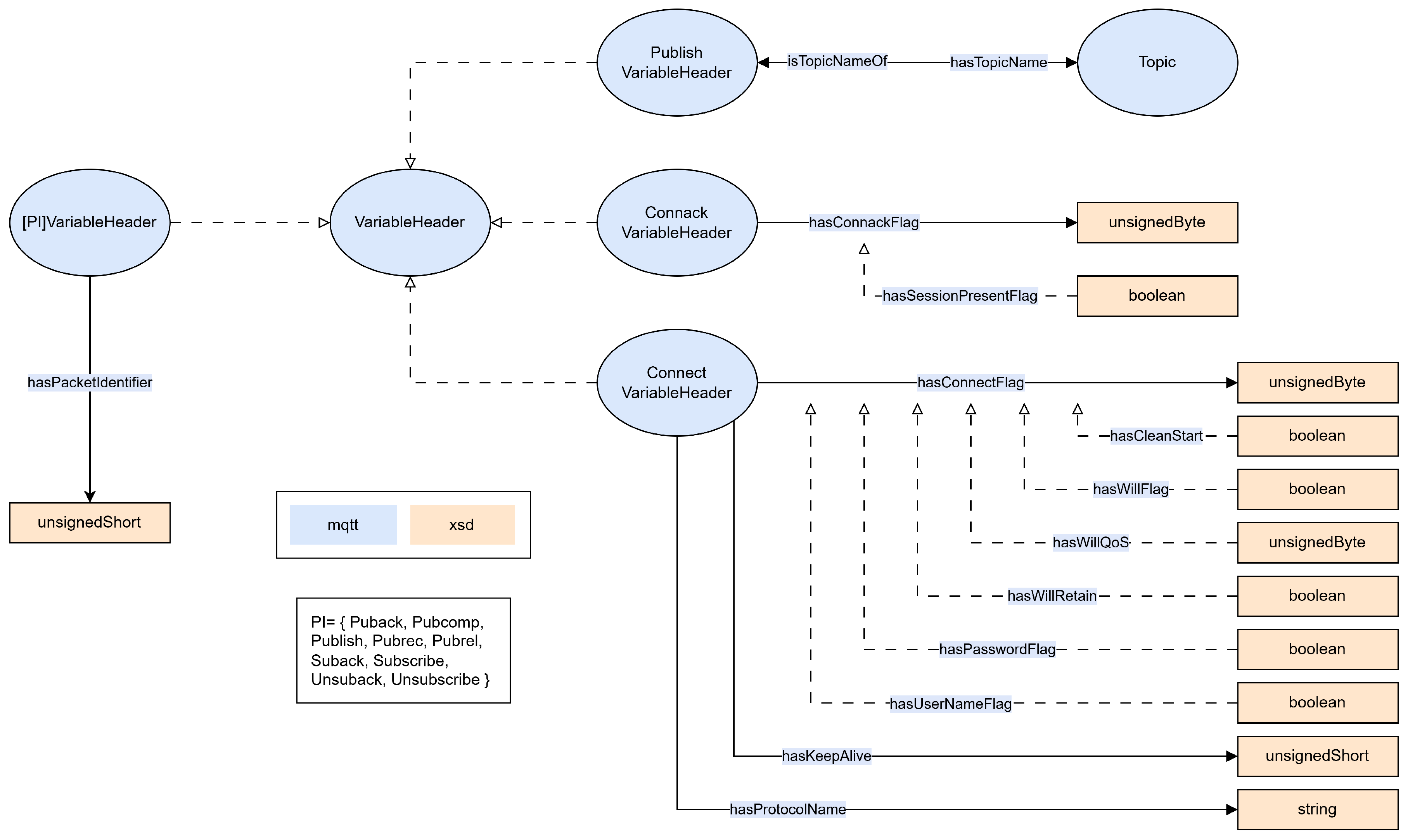 Preprints 214693 g005