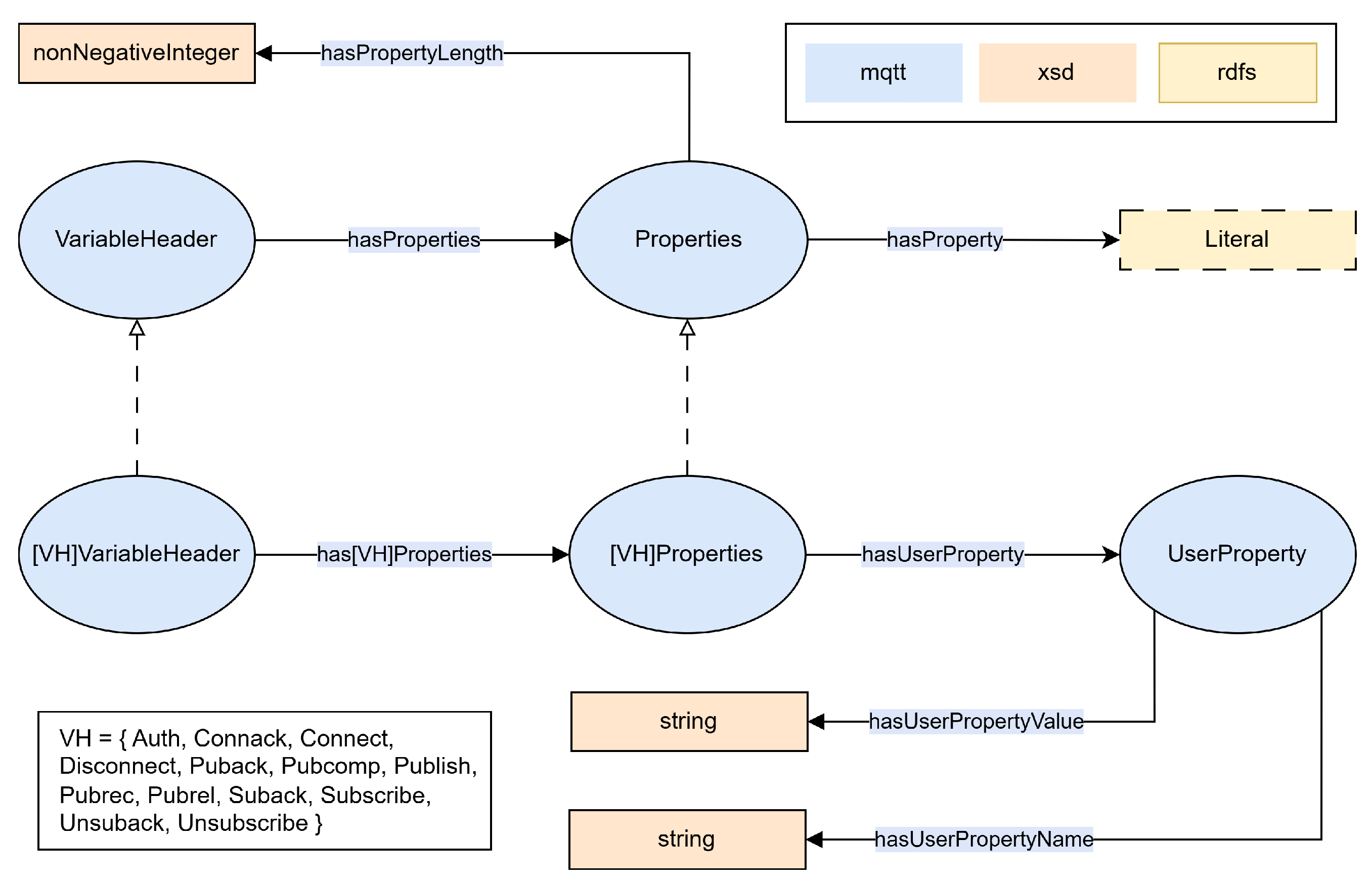 Preprints 214693 g006