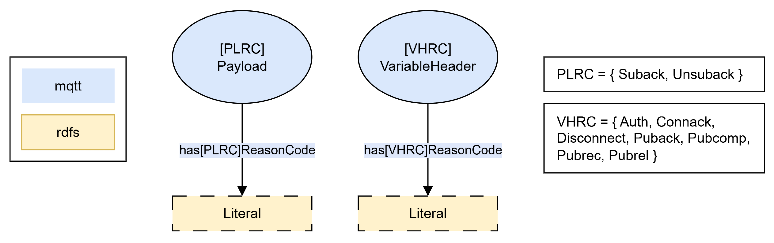 Preprints 214693 g007