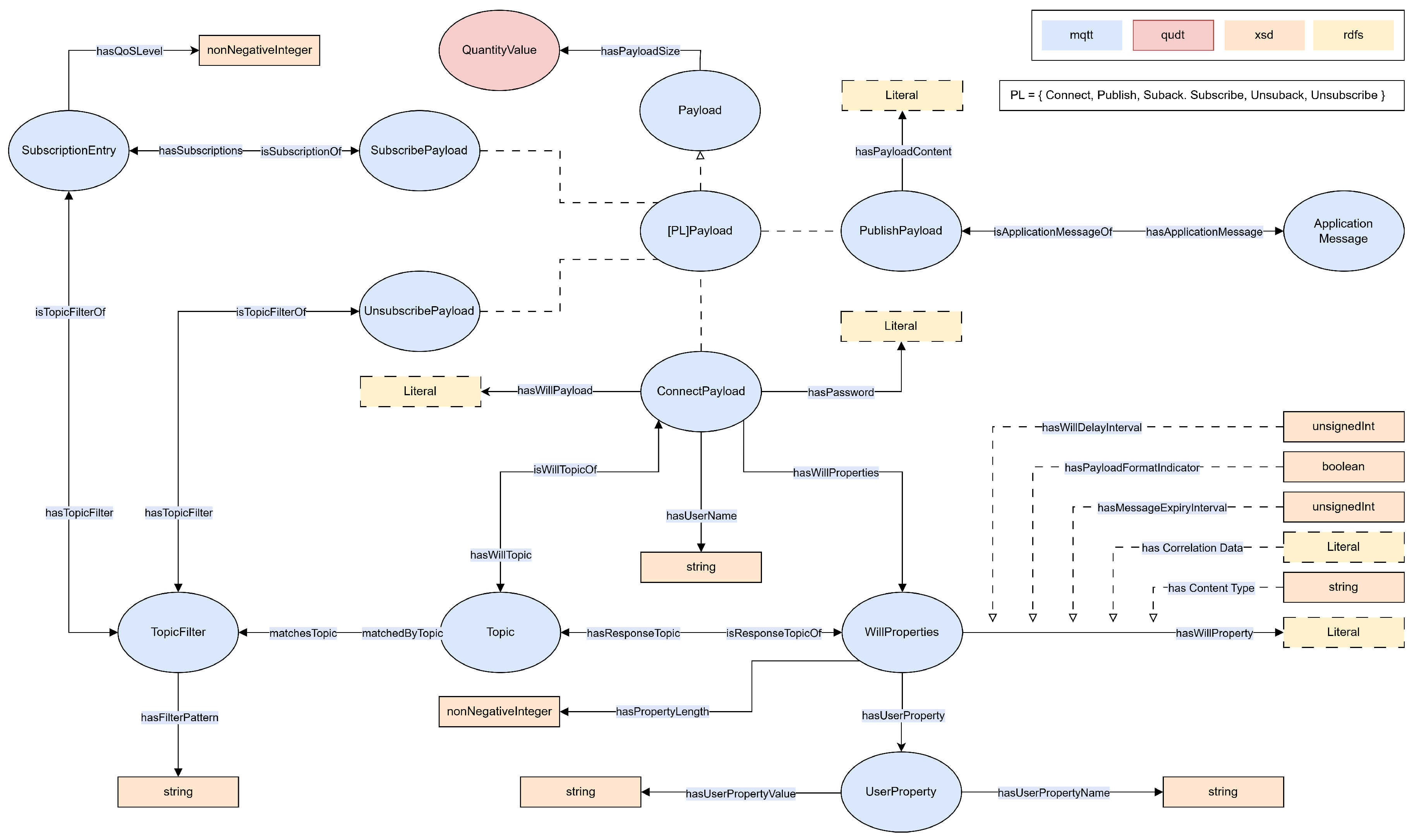 Preprints 214693 g008