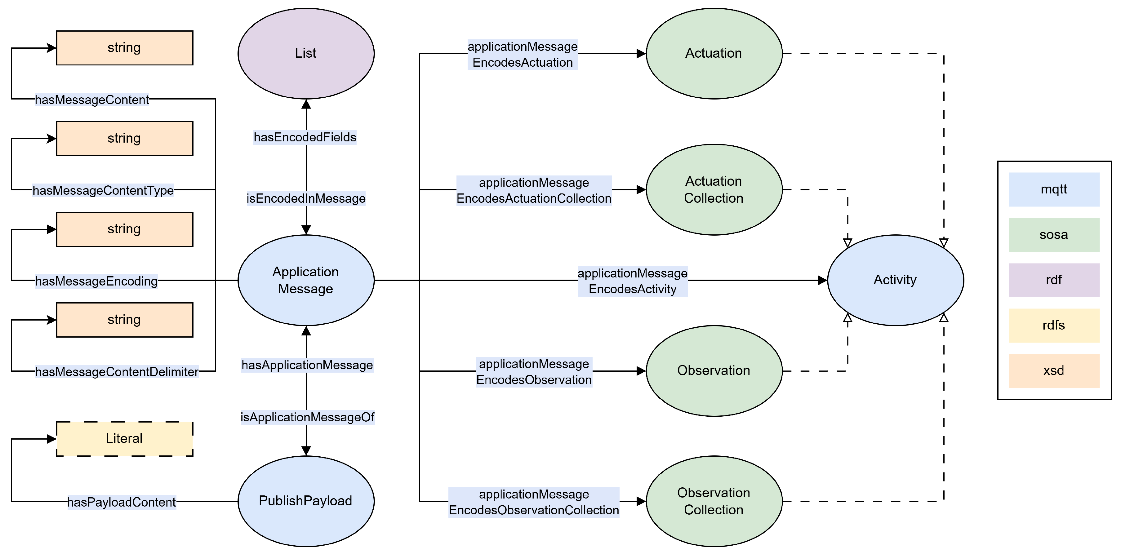 Preprints 214693 g009