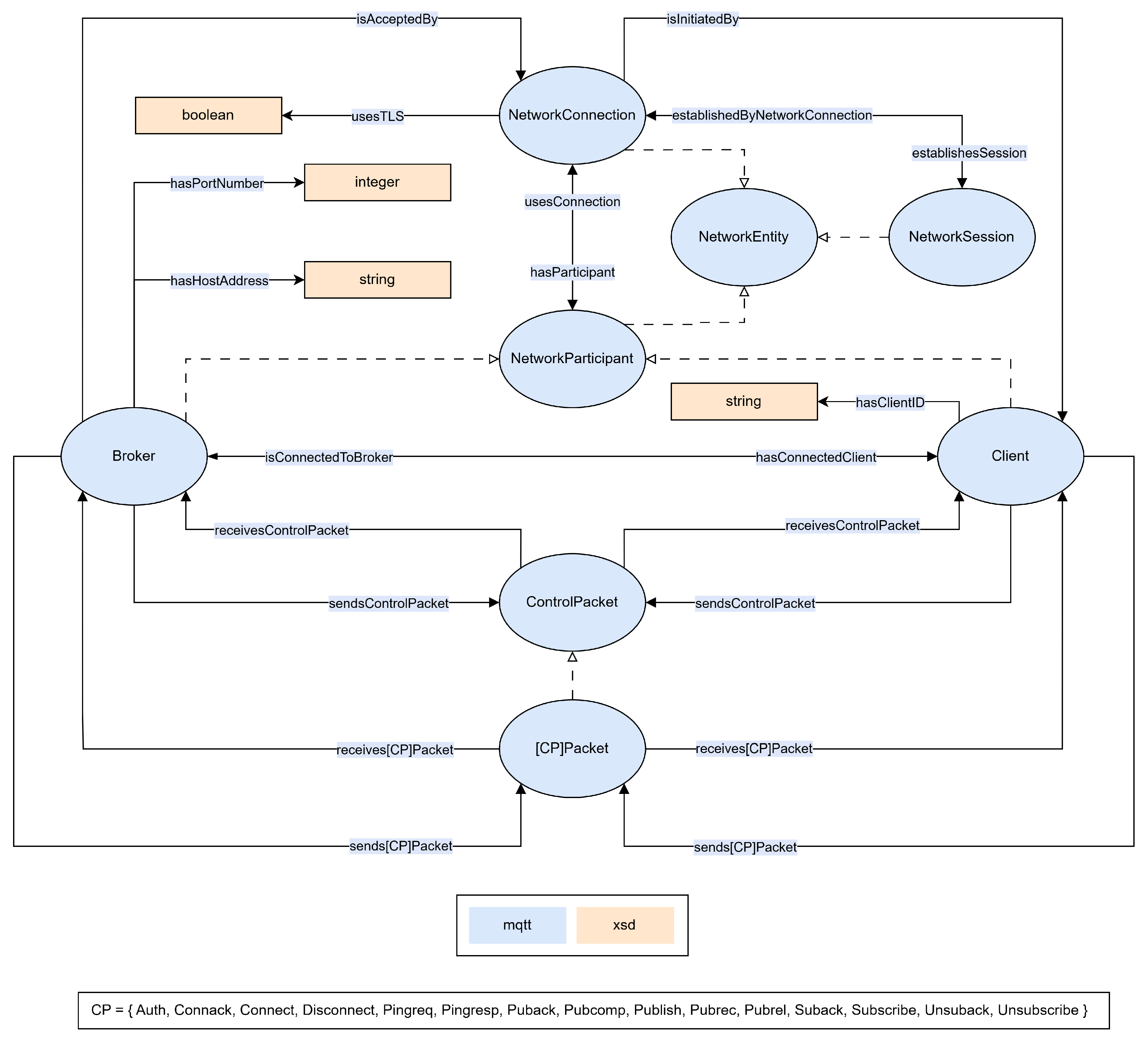 Preprints 214693 g010