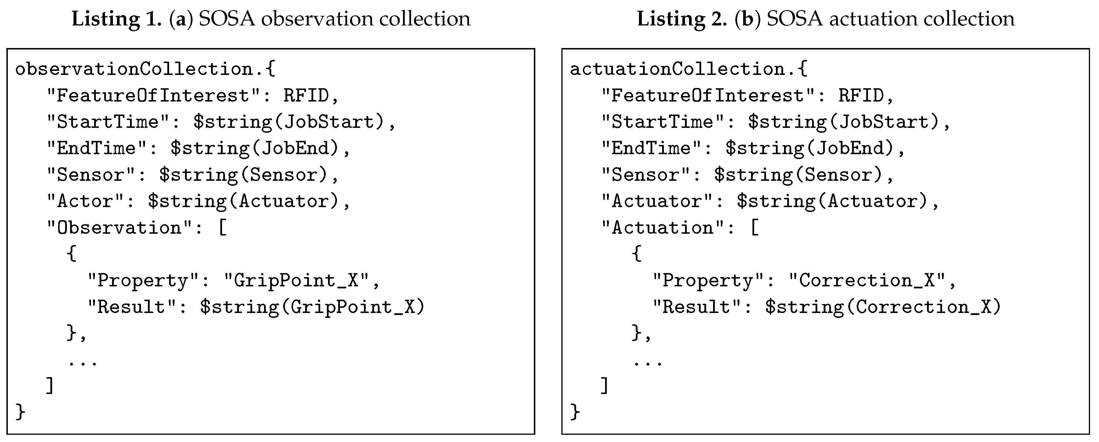 Preprints 214693 g013