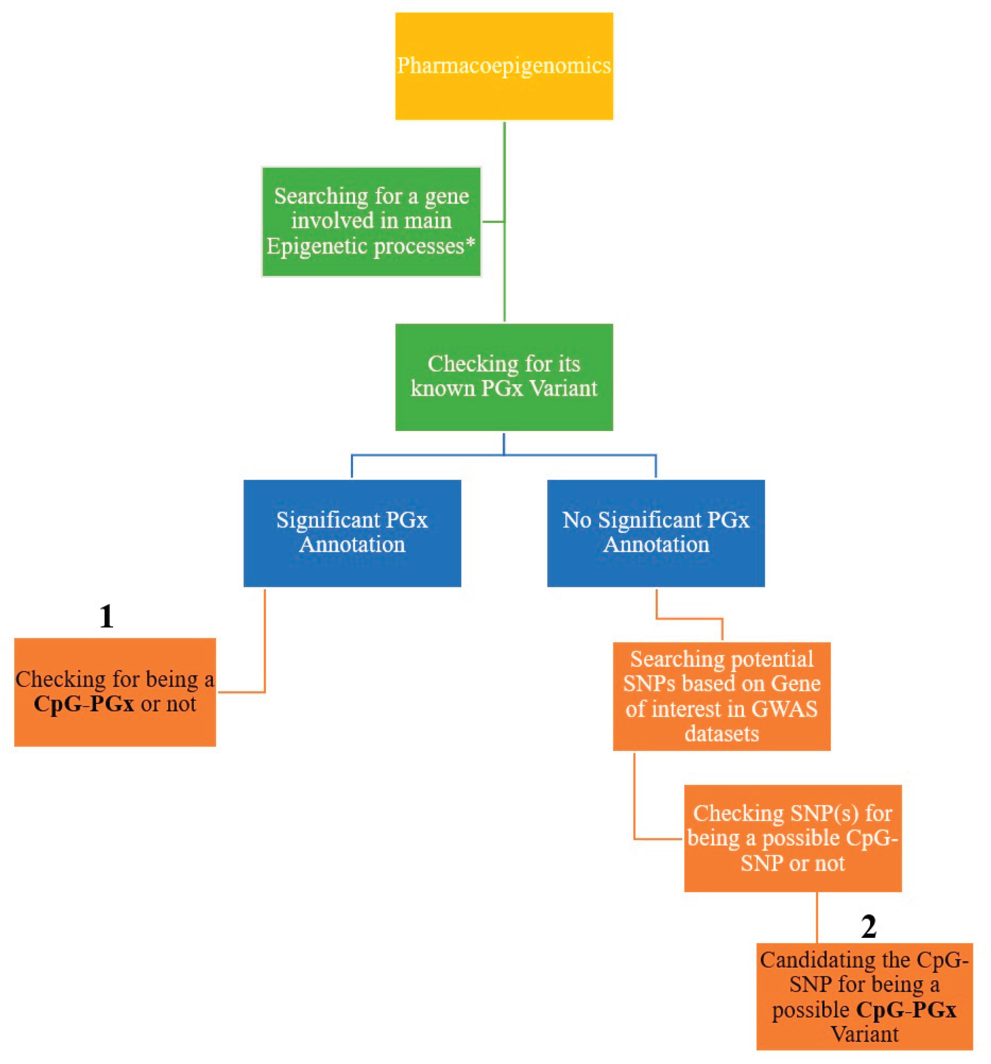 Preprints 168391 g001
