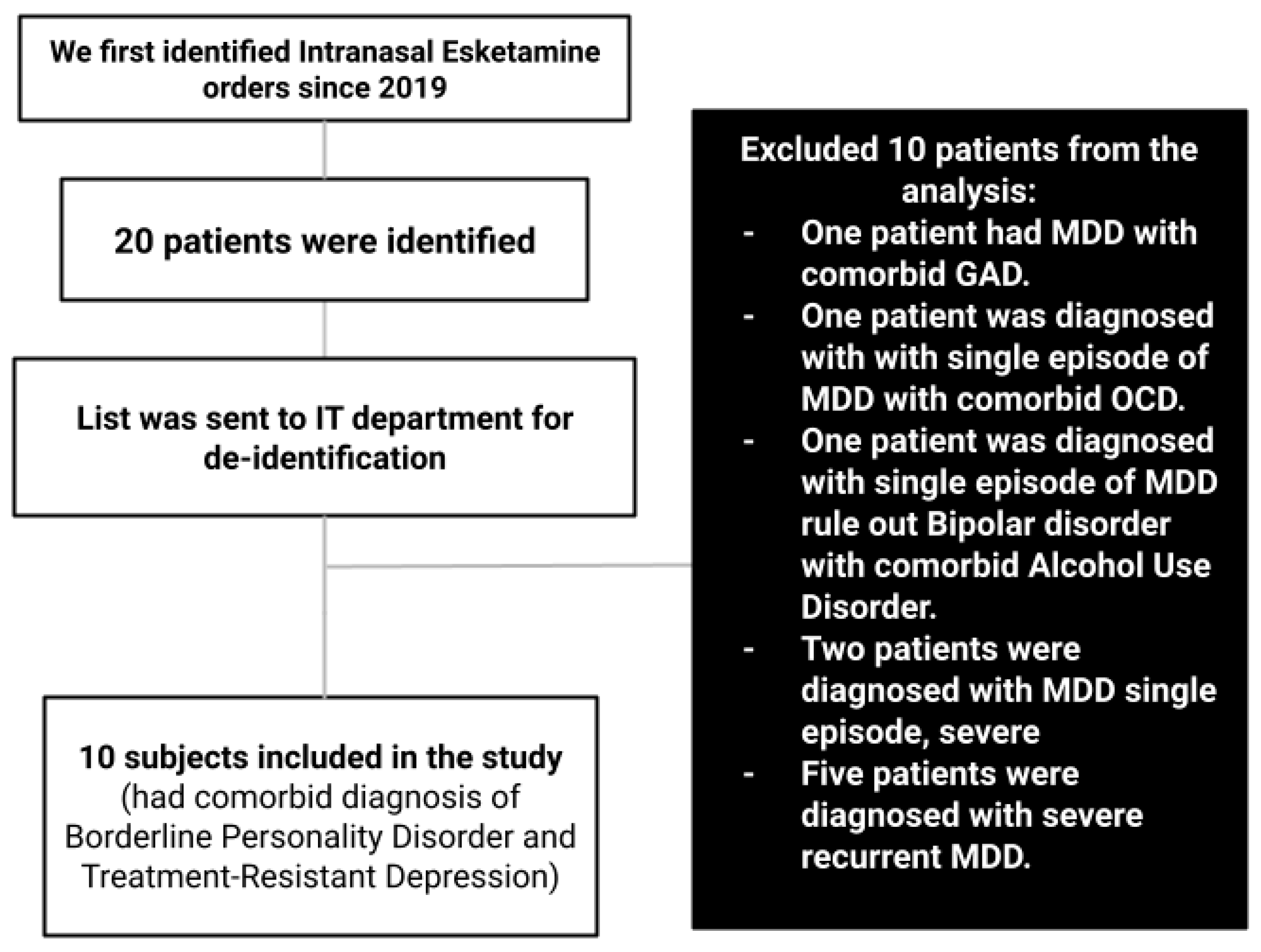 Preprints 145170 g002