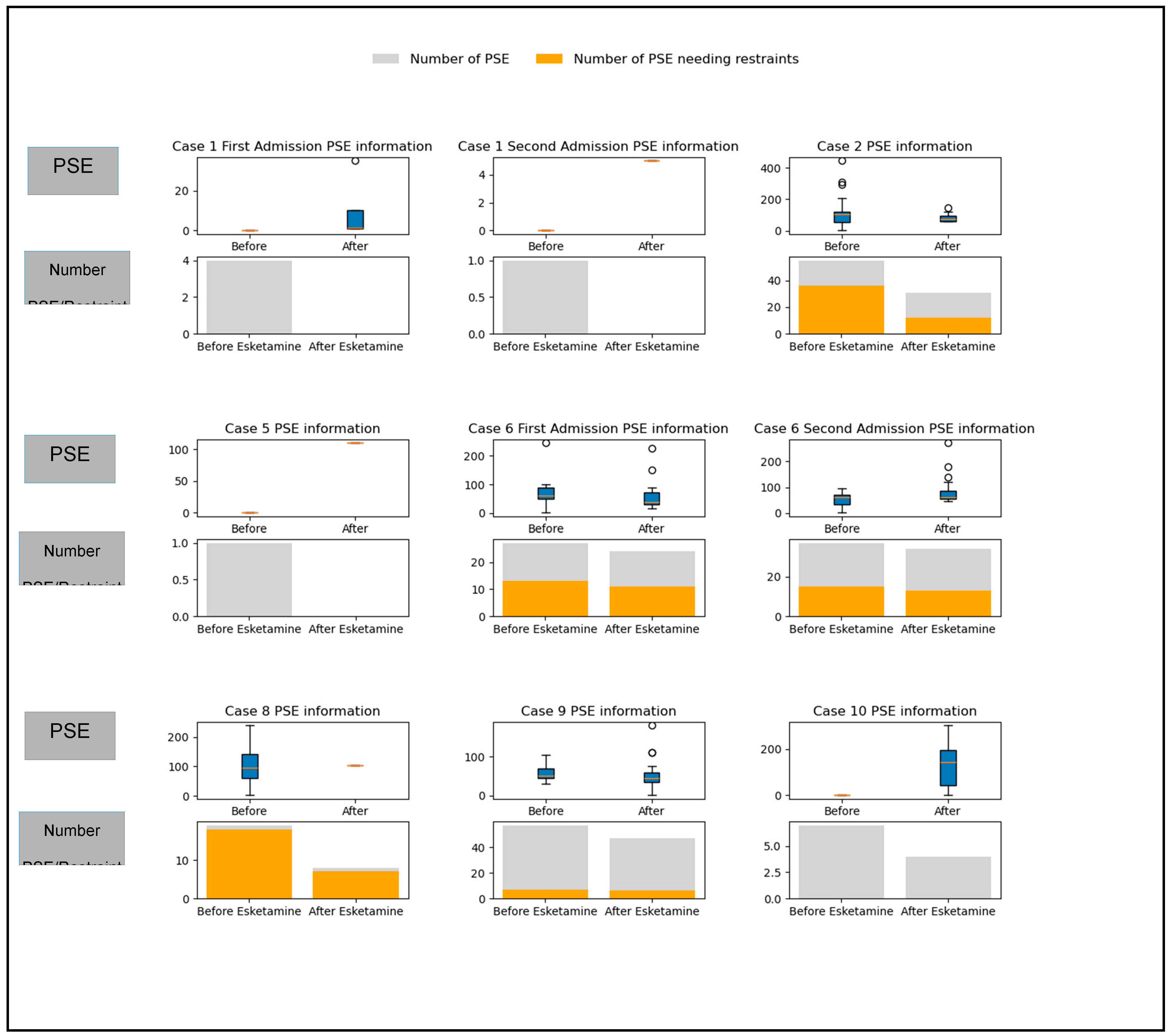 Preprints 145170 g003
