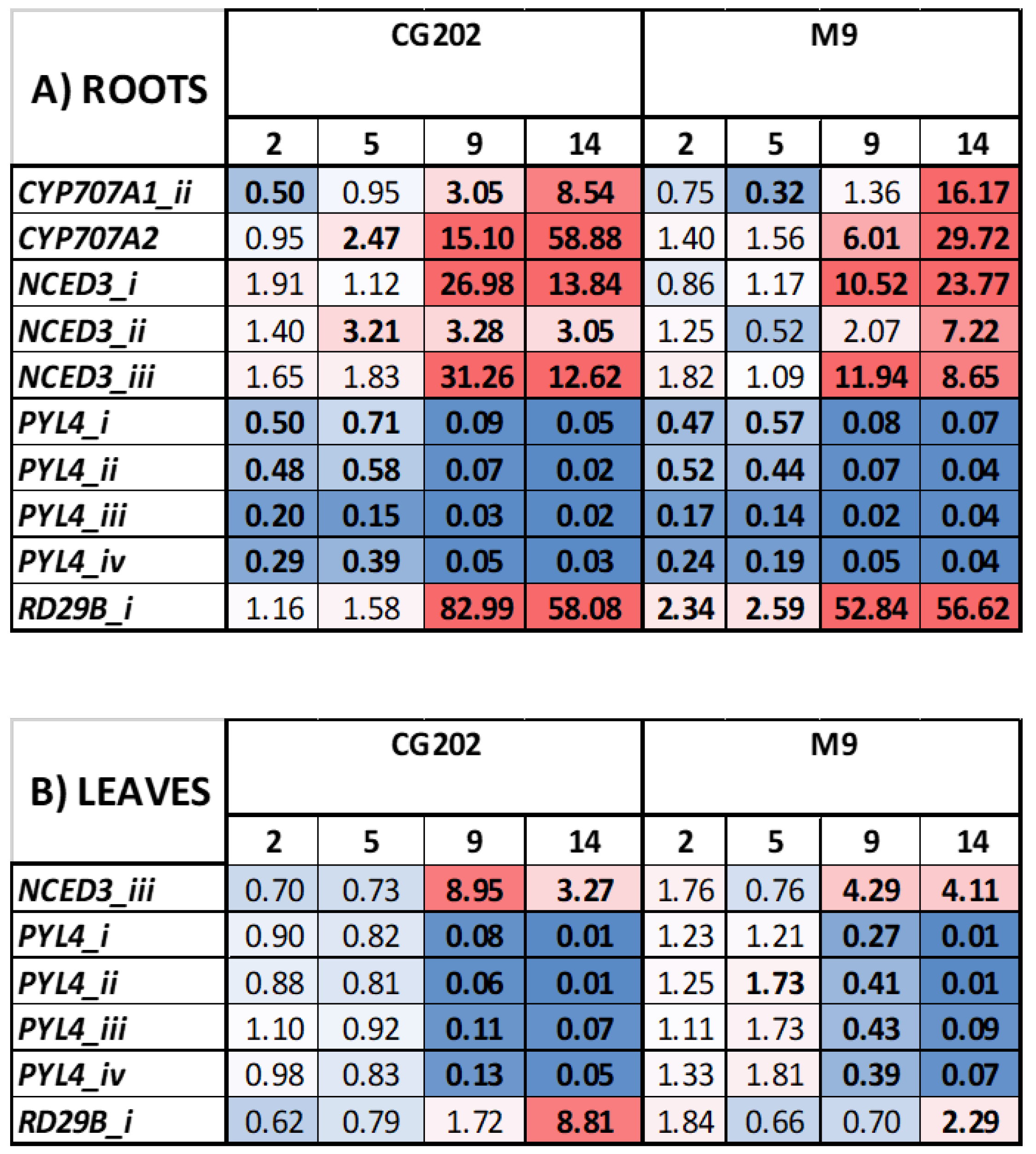 Preprints 160031 g002