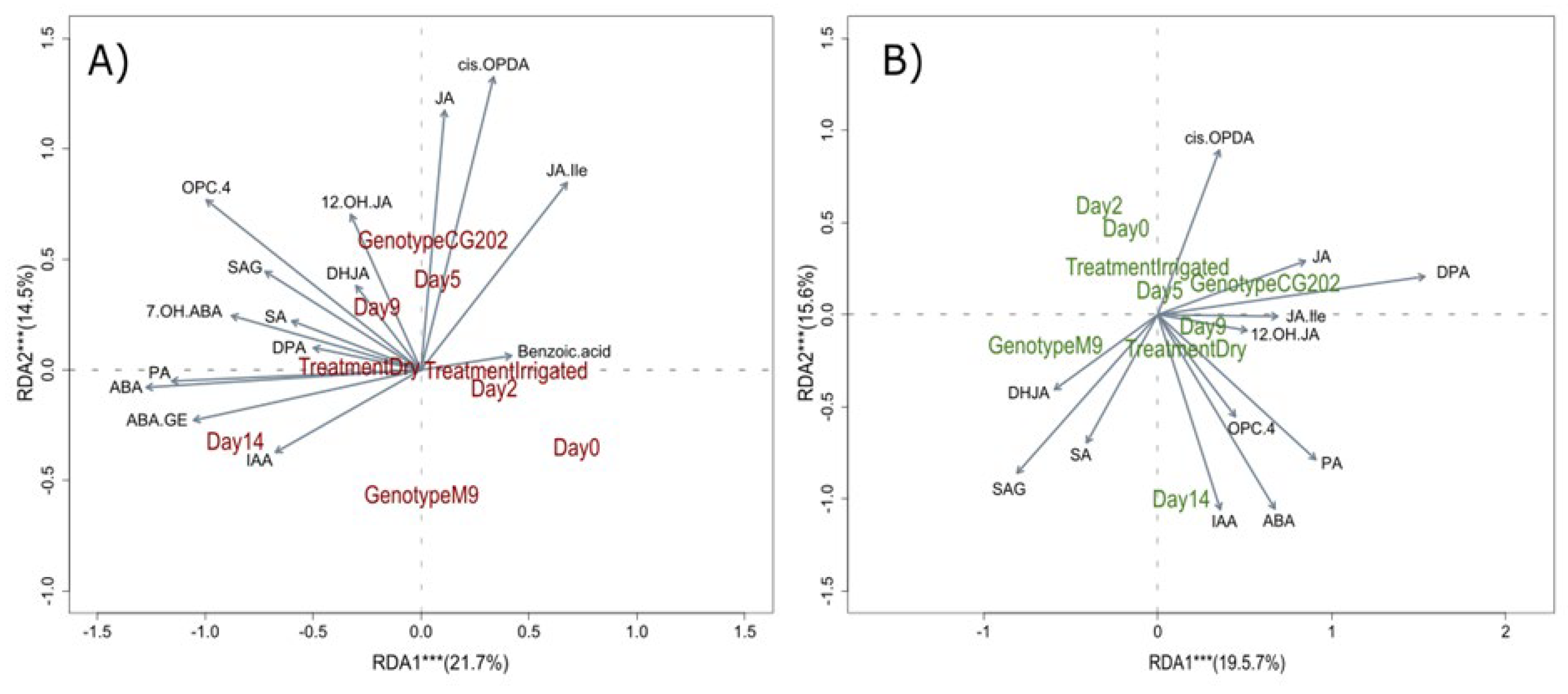 Preprints 160031 g006